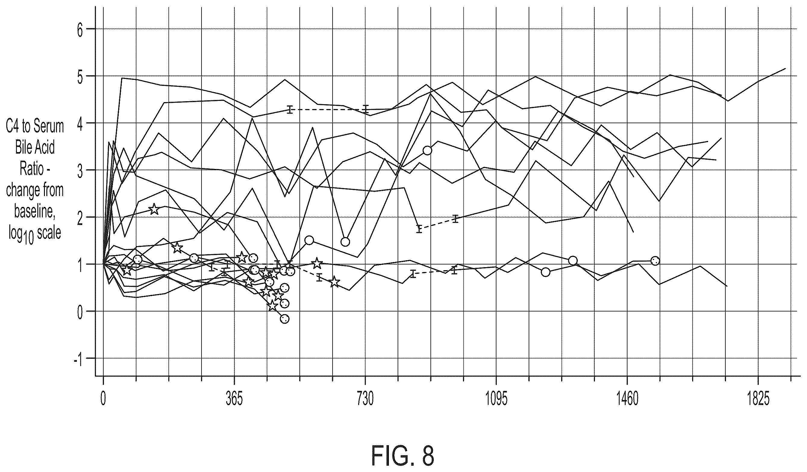 Patent US12576079 Figure 14 – Methods for treating cholestasis