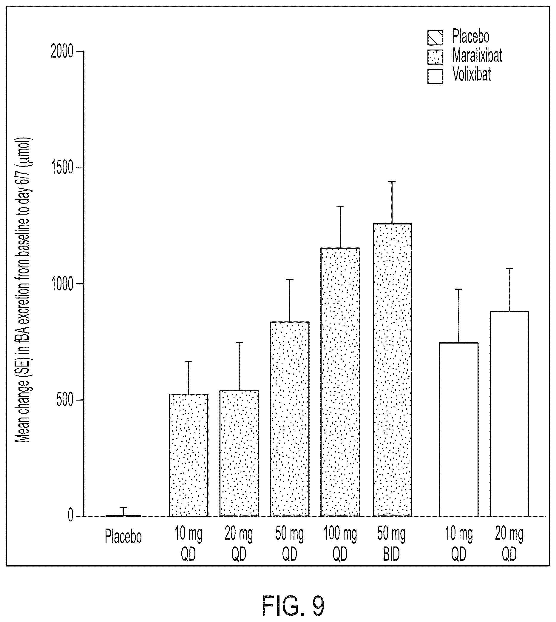 Patent US12576079 Figure 15 – Methods for treating cholestasis
