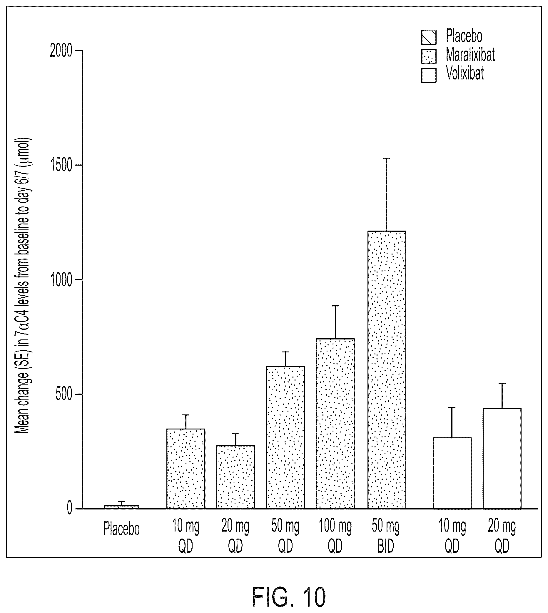 Patent US12576079 Figure 16 – Methods for treating cholestasis