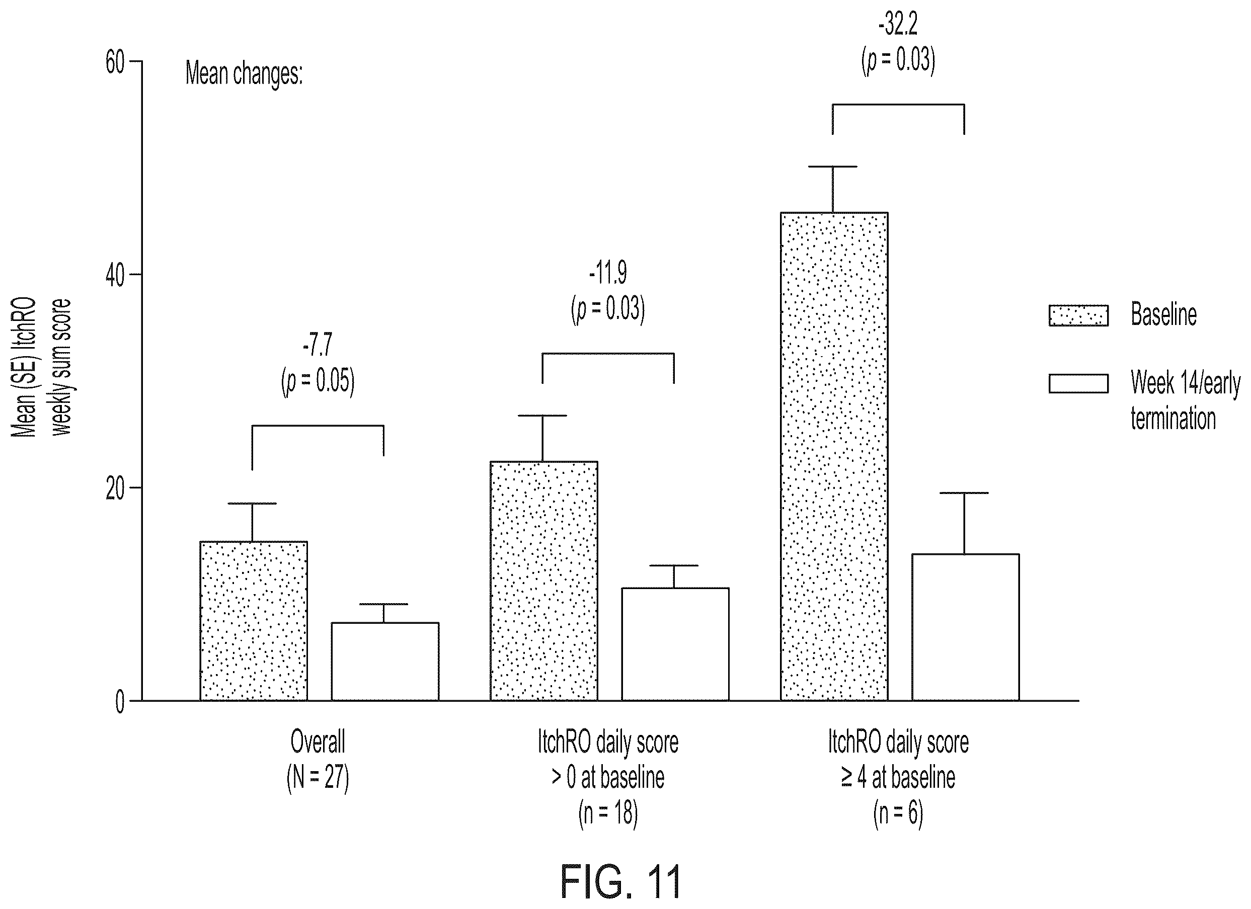 Patent US12576079 Figure 17 – Methods for treating cholestasis