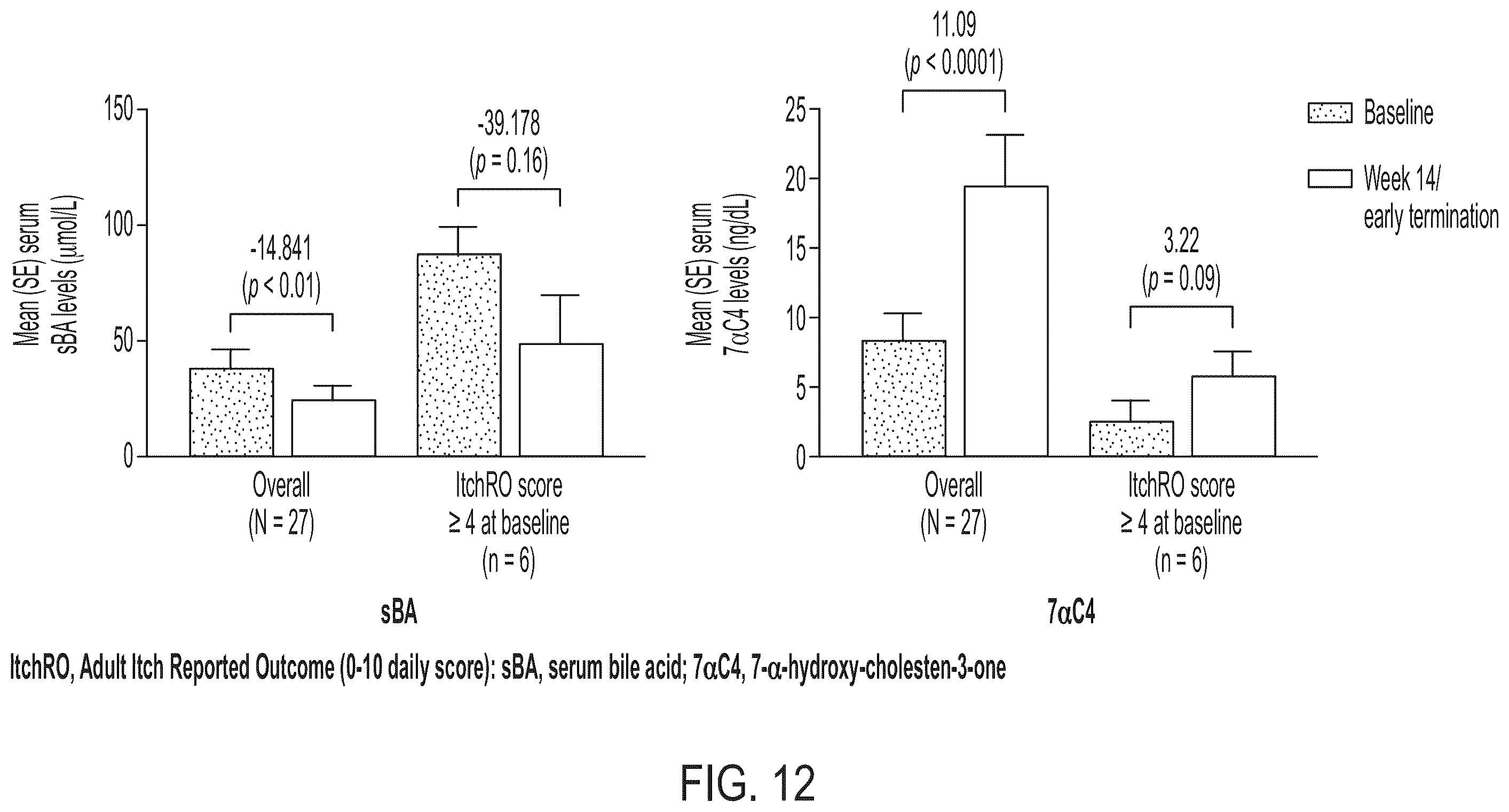 Patent US12576079 Figure 18 – Methods for treating cholestasis