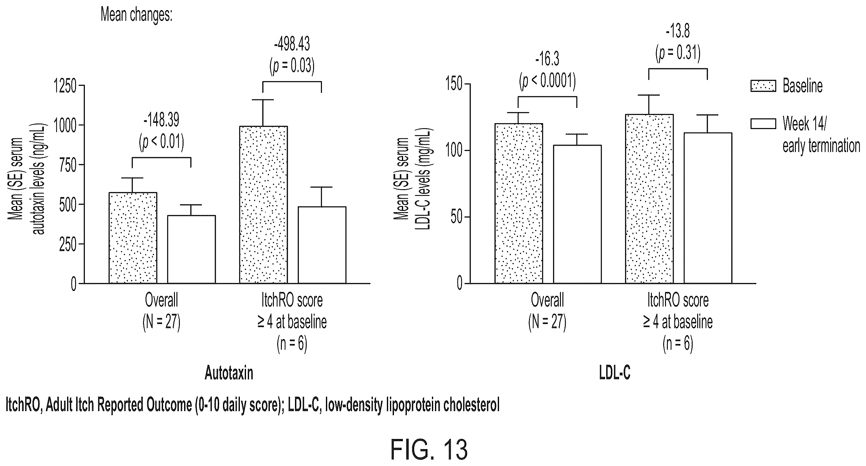 Patent US12576079 Figure 19 – Methods for treating cholestasis