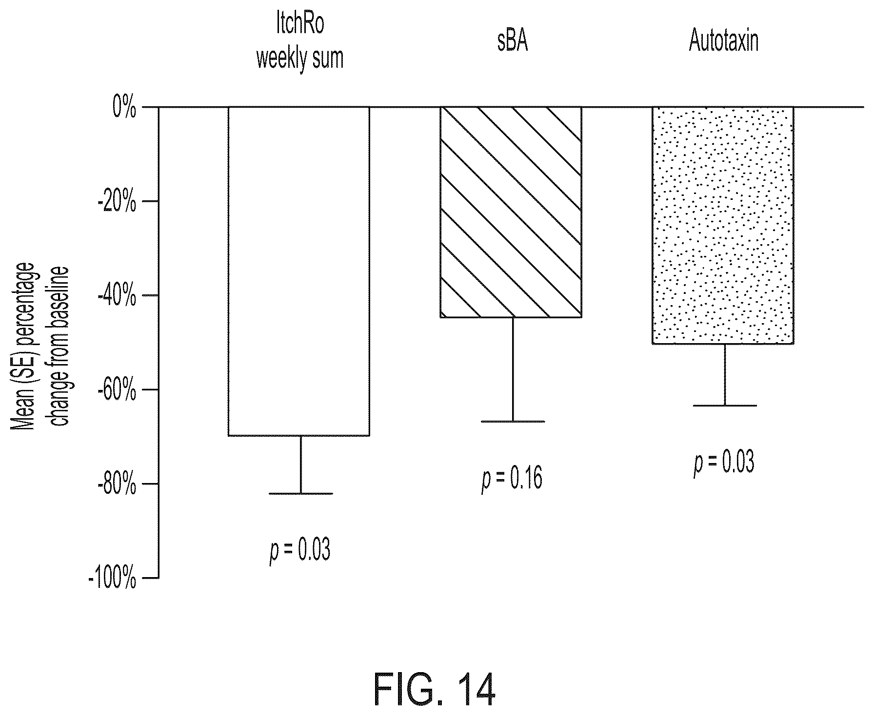 Patent US12576079 Figure 20 – Methods for treating cholestasis