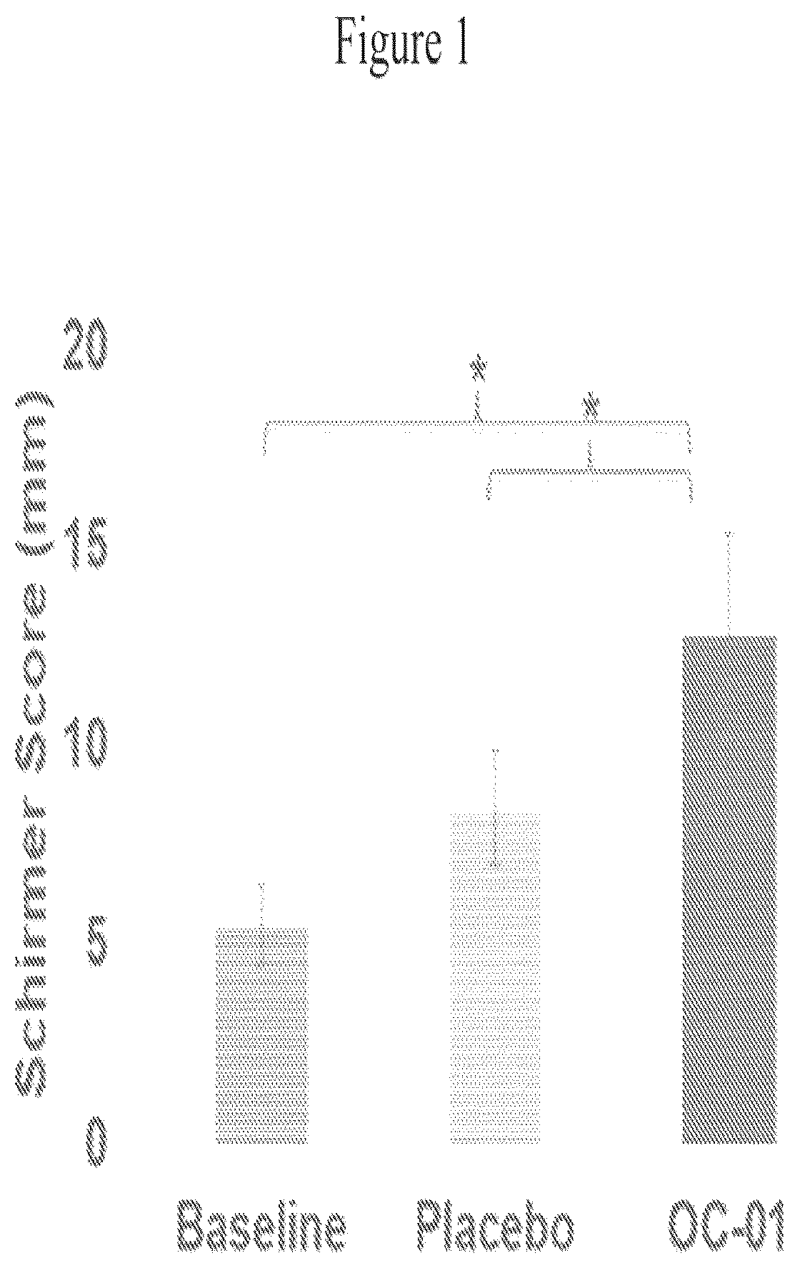 Patent US12576080 Figure 1 – Use of varenicline for treating ocular conditions