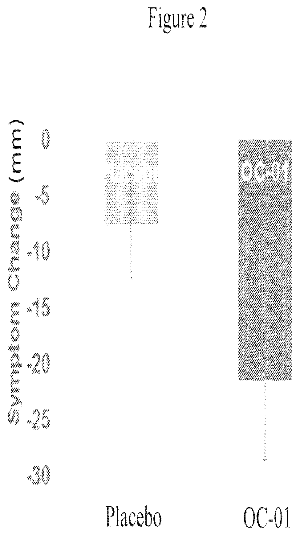 Patent US12576080 Figure 2 – Use of varenicline for treating ocular conditions