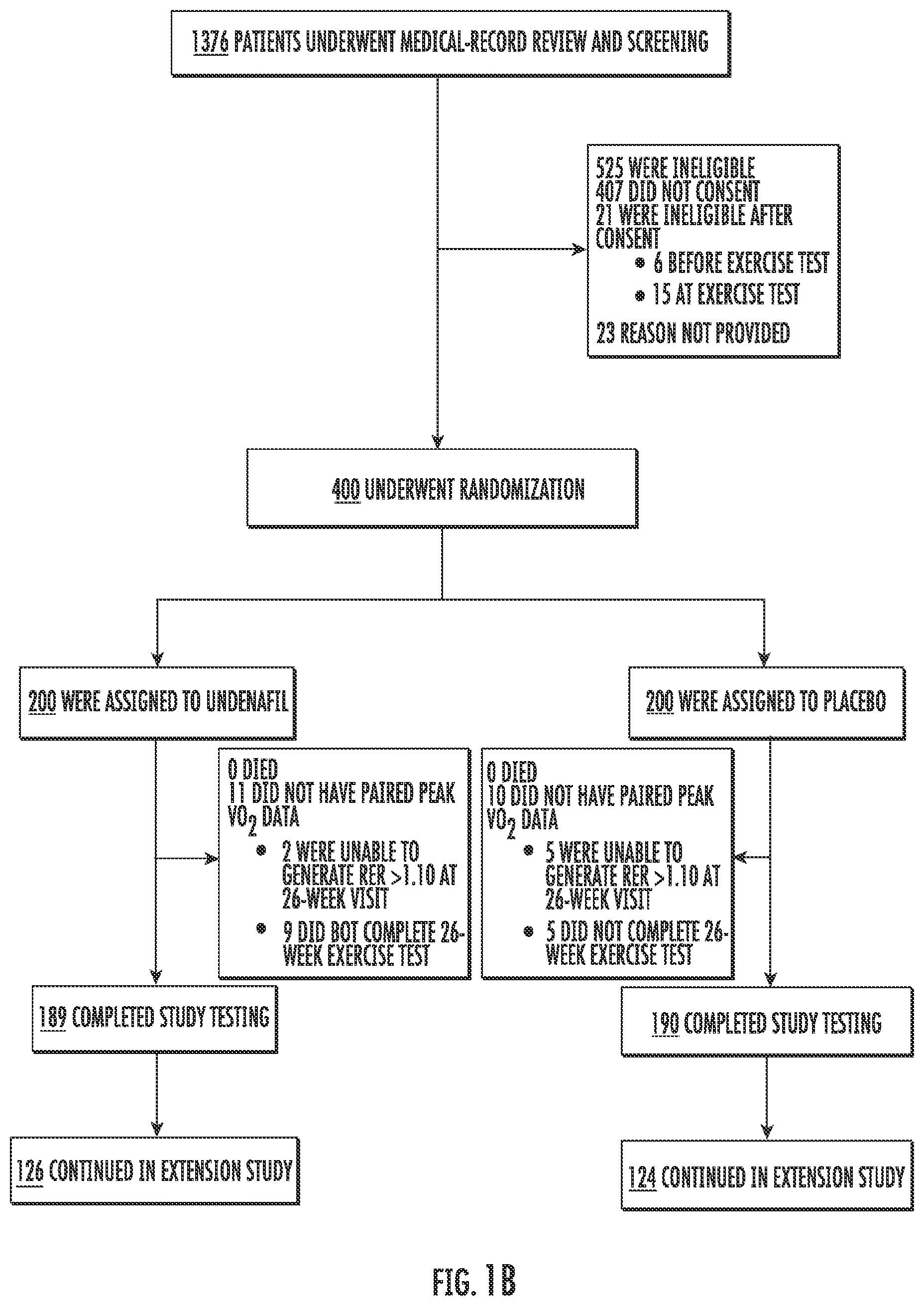 Patent US12576081 Figure 2 – Methods and compositions for improving exercise performance, single ventricular performance, cardiac output and myocardial performance index (MPI) in single ventricular heart disease, using udenafil compositions