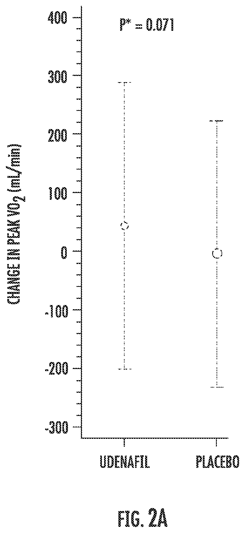 Patent US12576081 Figure 3 – Methods and compositions for improving exercise performance, single ventricular performance, cardiac output and myocardial performance index (MPI) in single ventricular heart disease, using udenafil compositions