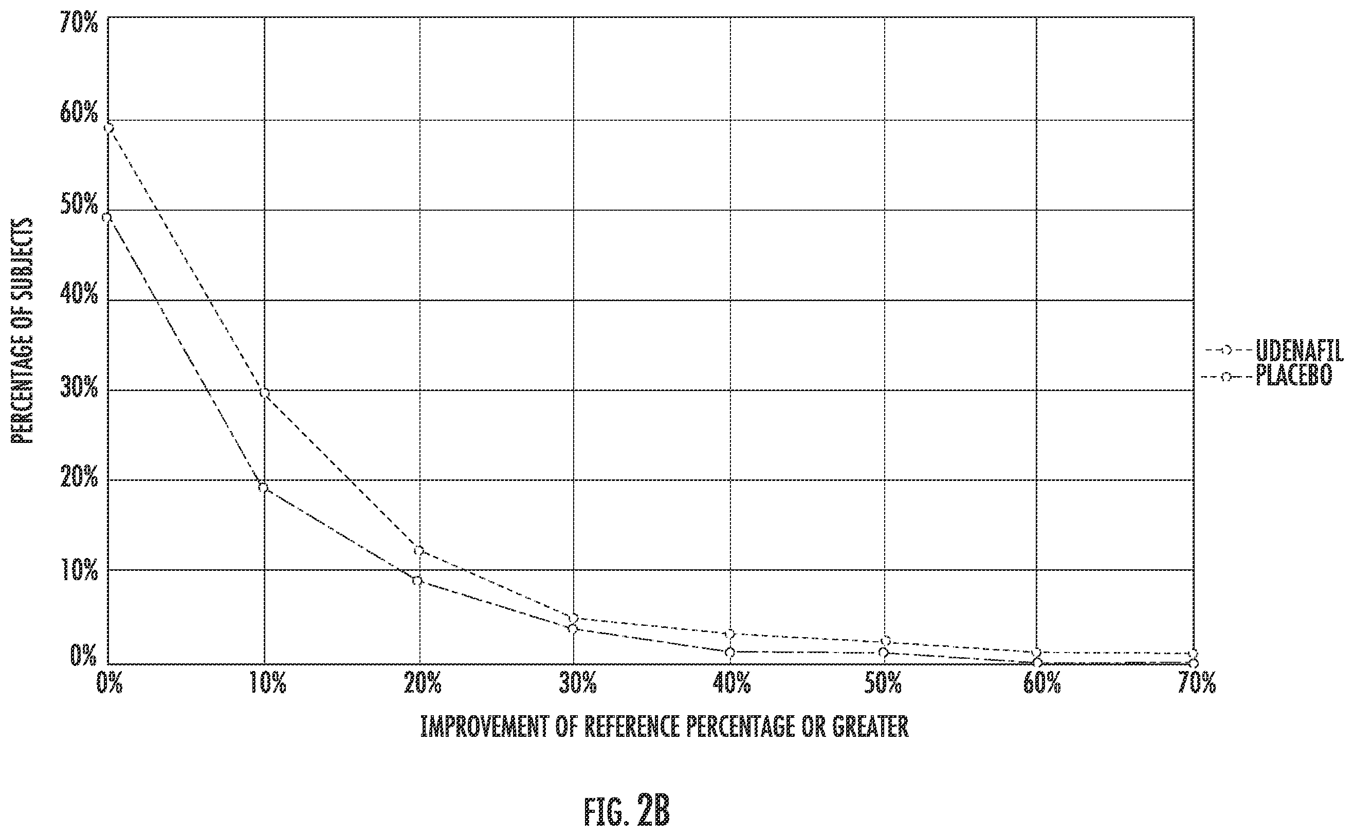 Patent US12576081 Figure 4 – Methods and compositions for improving exercise performance, single ventricular performance, cardiac output and myocardial performance index (MPI) in single ventricular heart disease, using udenafil compositions