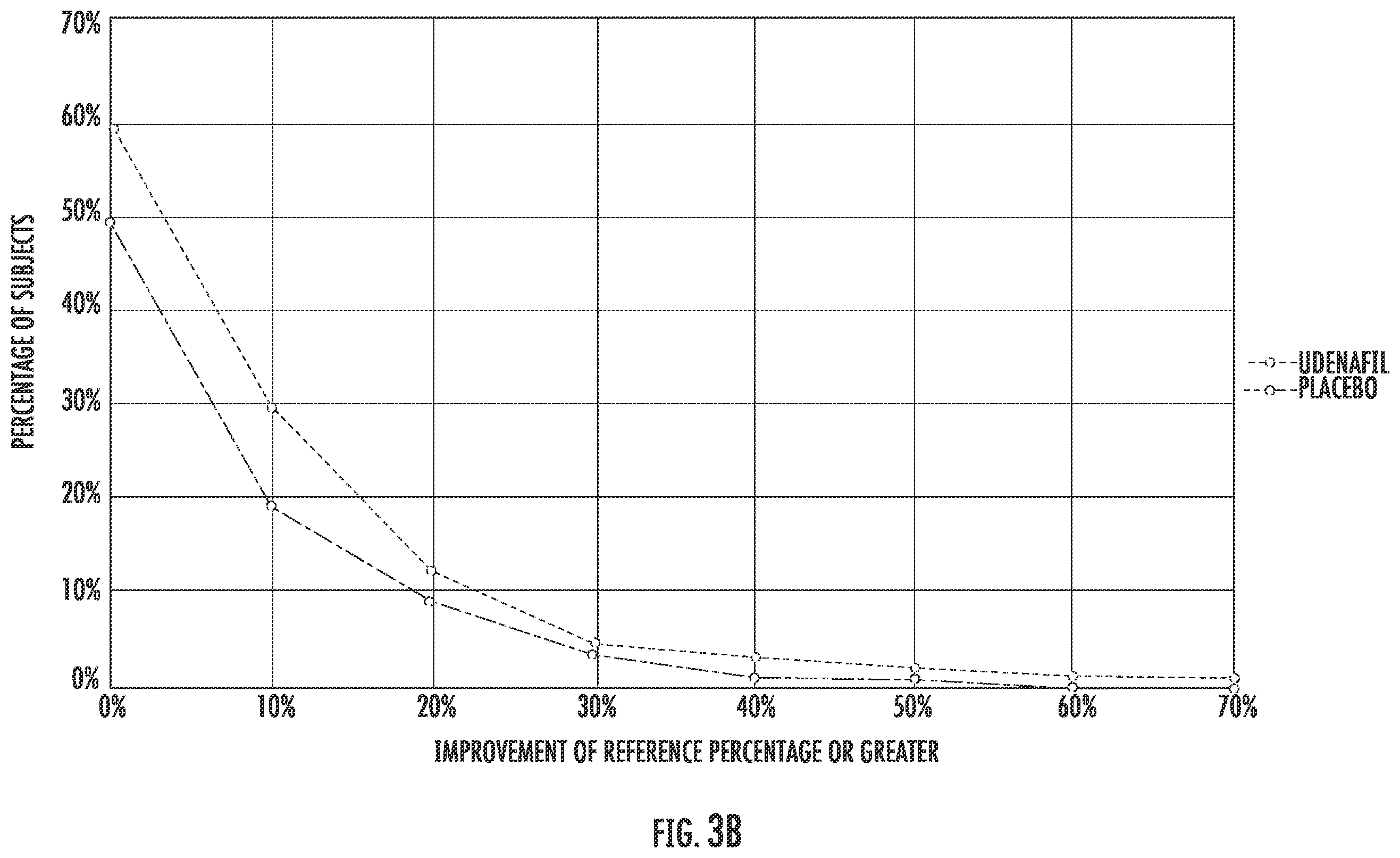 Patent US12576081 Figure 6 – Methods and compositions for improving exercise performance, single ventricular performance, cardiac output and myocardial performance index (MPI) in single ventricular heart disease, using udenafil compositions