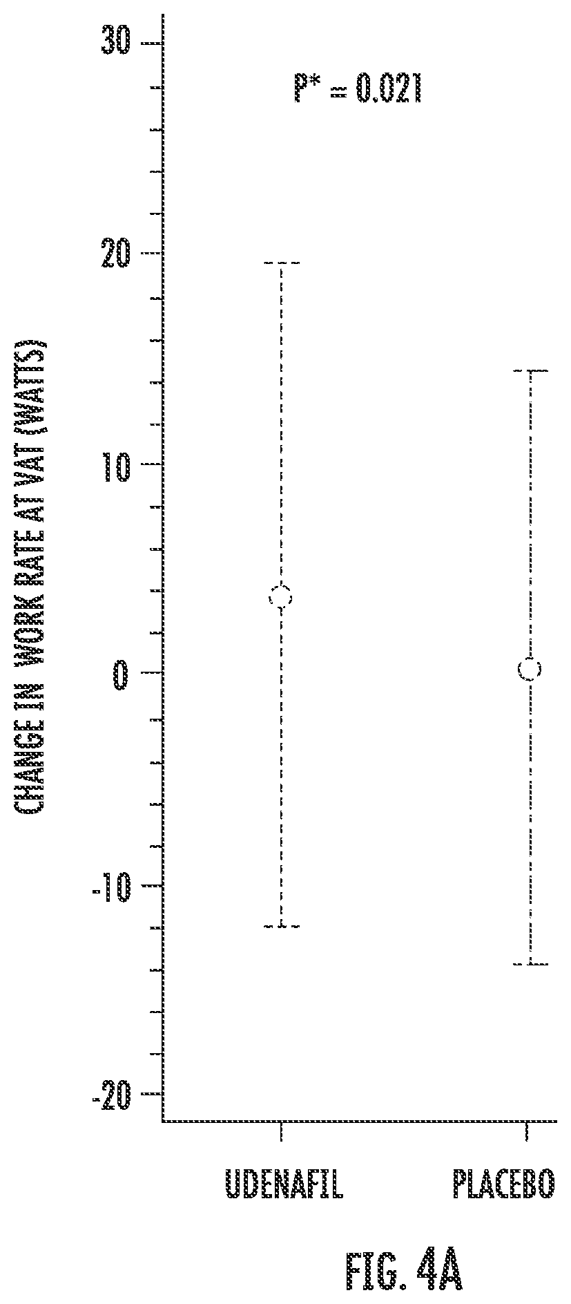 Patent US12576081 Figure 7 – Methods and compositions for improving exercise performance, single ventricular performance, cardiac output and myocardial performance index (MPI) in single ventricular heart disease, using udenafil compositions