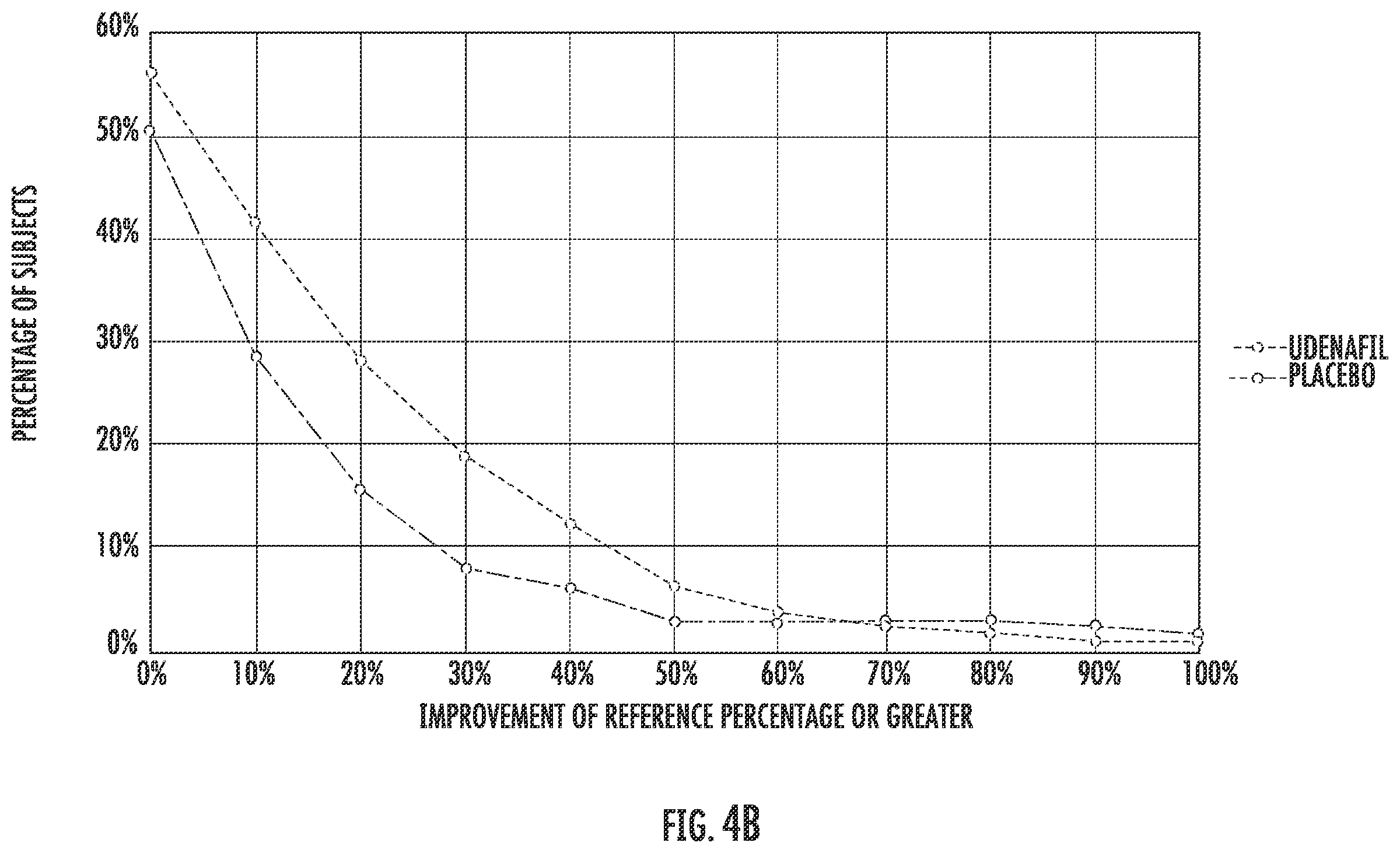 Patent US12576081 Figure 8 – Methods and compositions for improving exercise performance, single ventricular performance, cardiac output and myocardial performance index (MPI) in single ventricular heart disease, using udenafil compositions