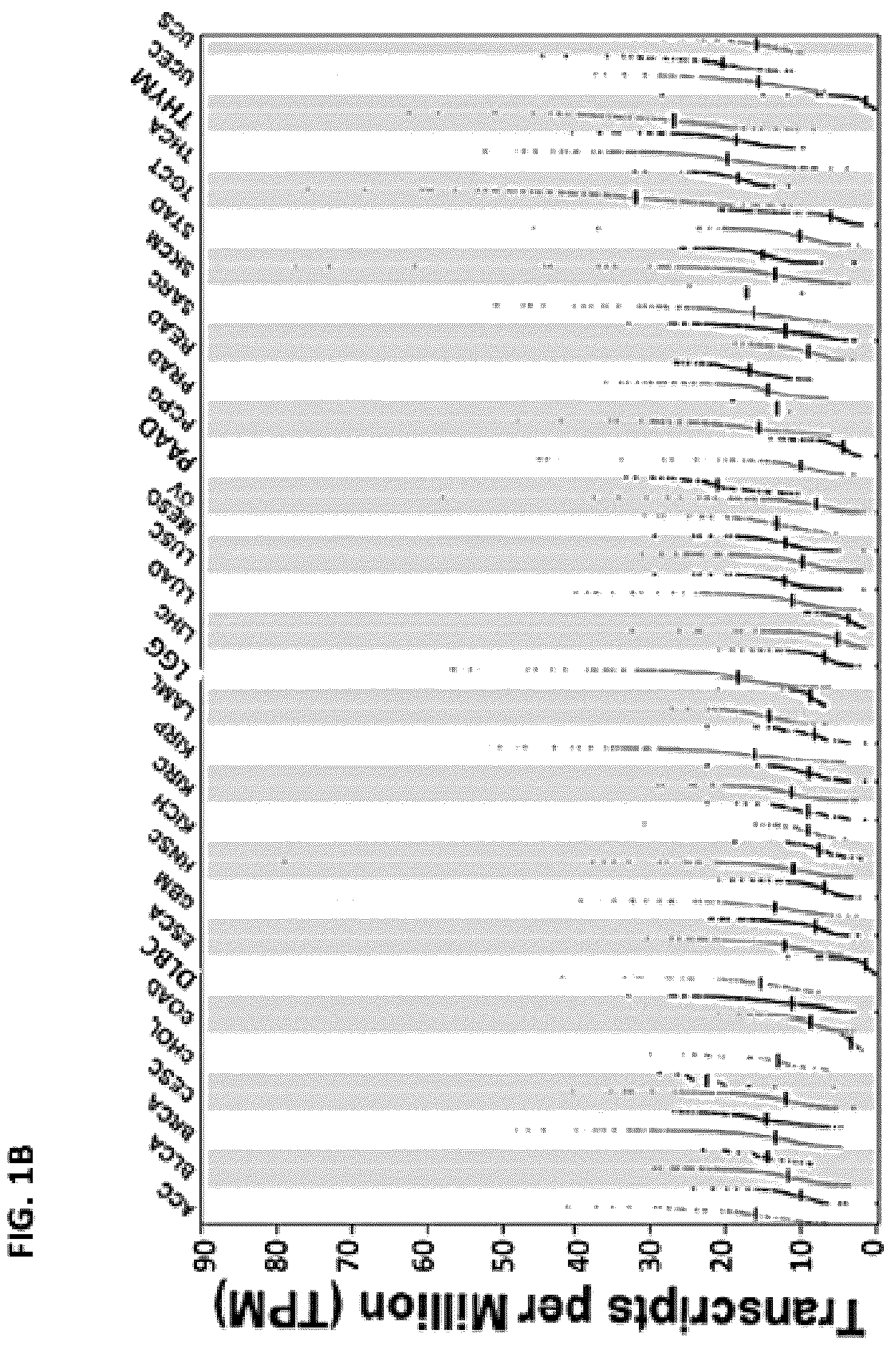 Patent US12576082 Figure 2 – METTL16 inhibitors and uses thereof