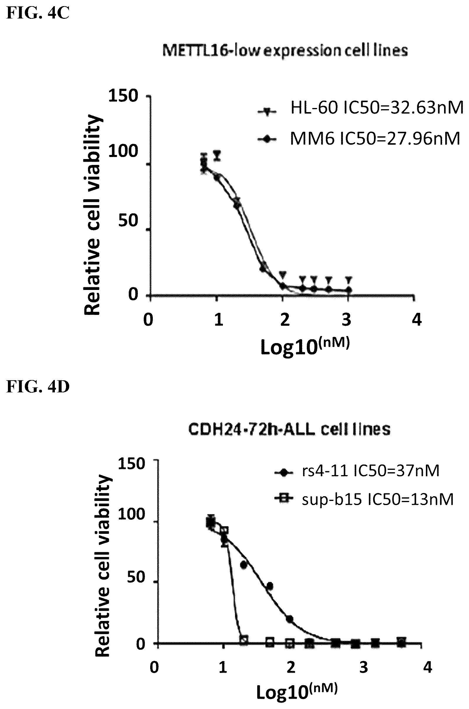 Patent US12576082 Figure 13 – METTL16 inhibitors and uses thereof