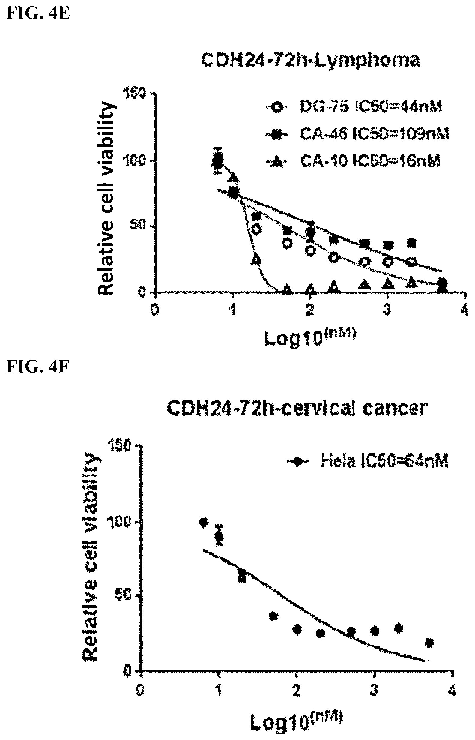 Patent US12576082 Figure 14 – METTL16 inhibitors and uses thereof