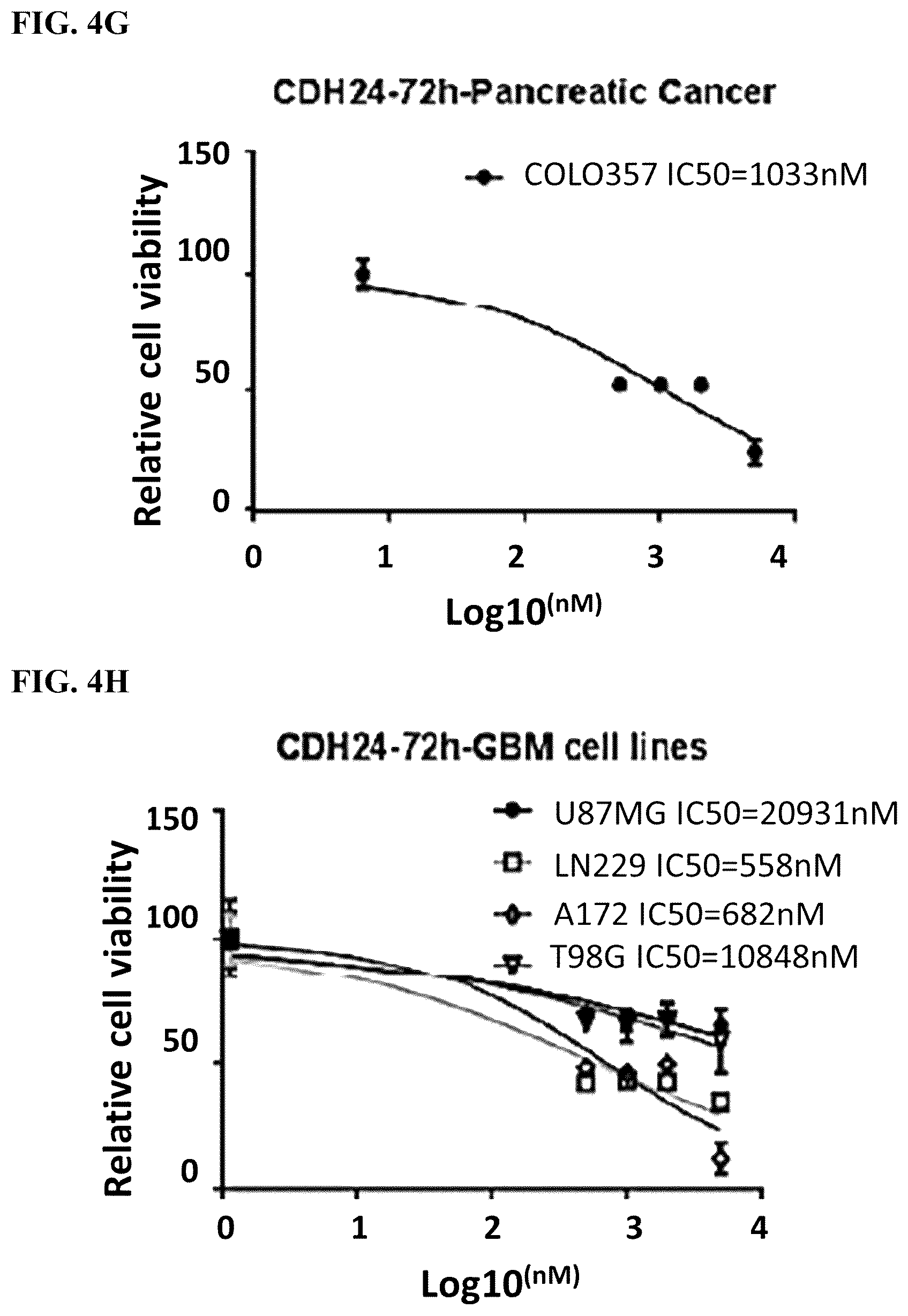 Patent US12576082 Figure 15 – METTL16 inhibitors and uses thereof