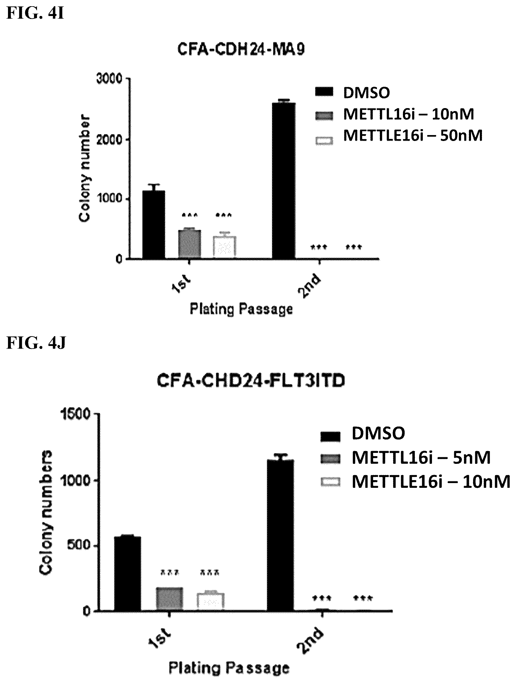 Patent US12576082 Figure 16 – METTL16 inhibitors and uses thereof