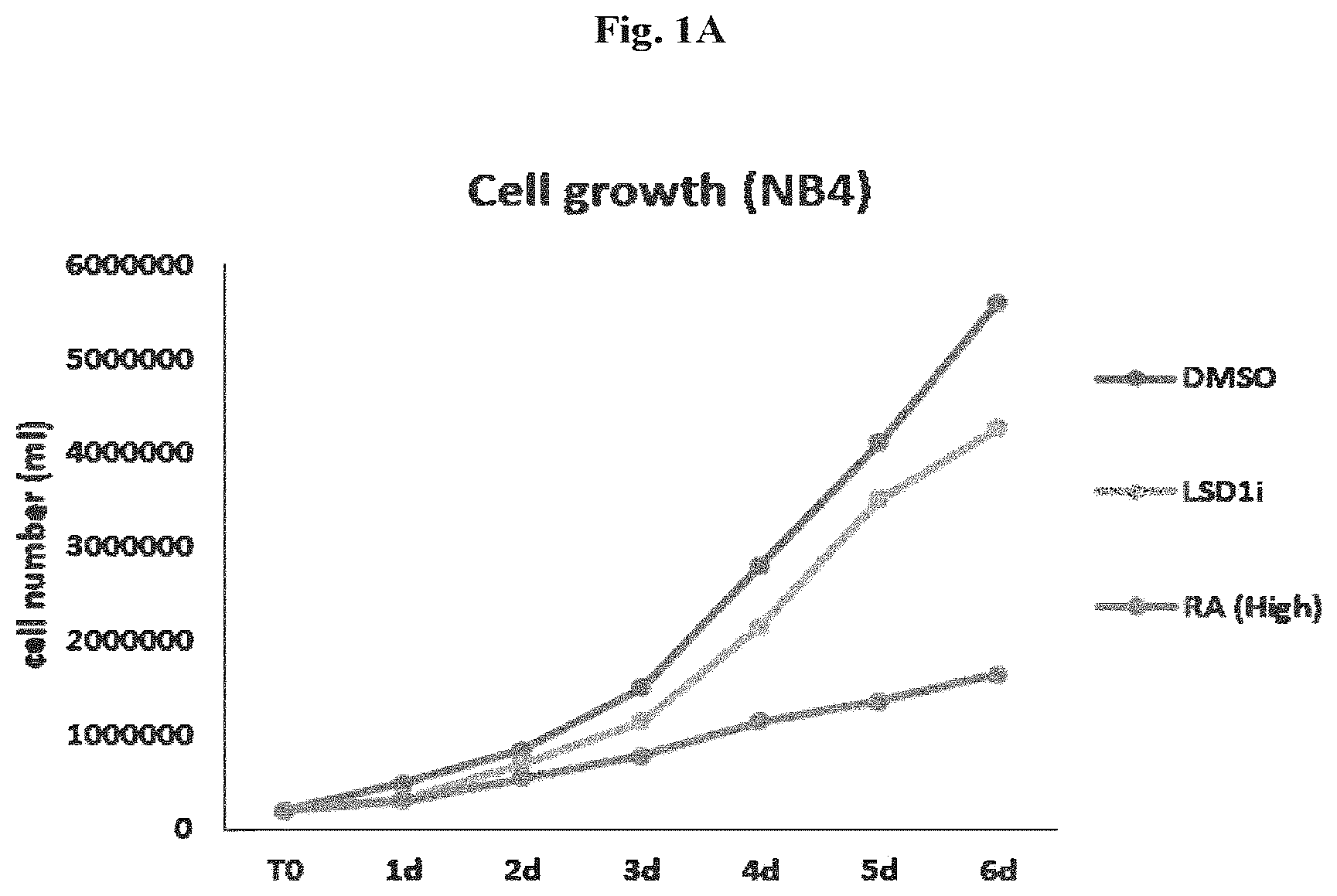 Patent US12576083 Figure 1 – Combinational therapy of LSD1 inhibitors with P21 activators in the treatment of cancer