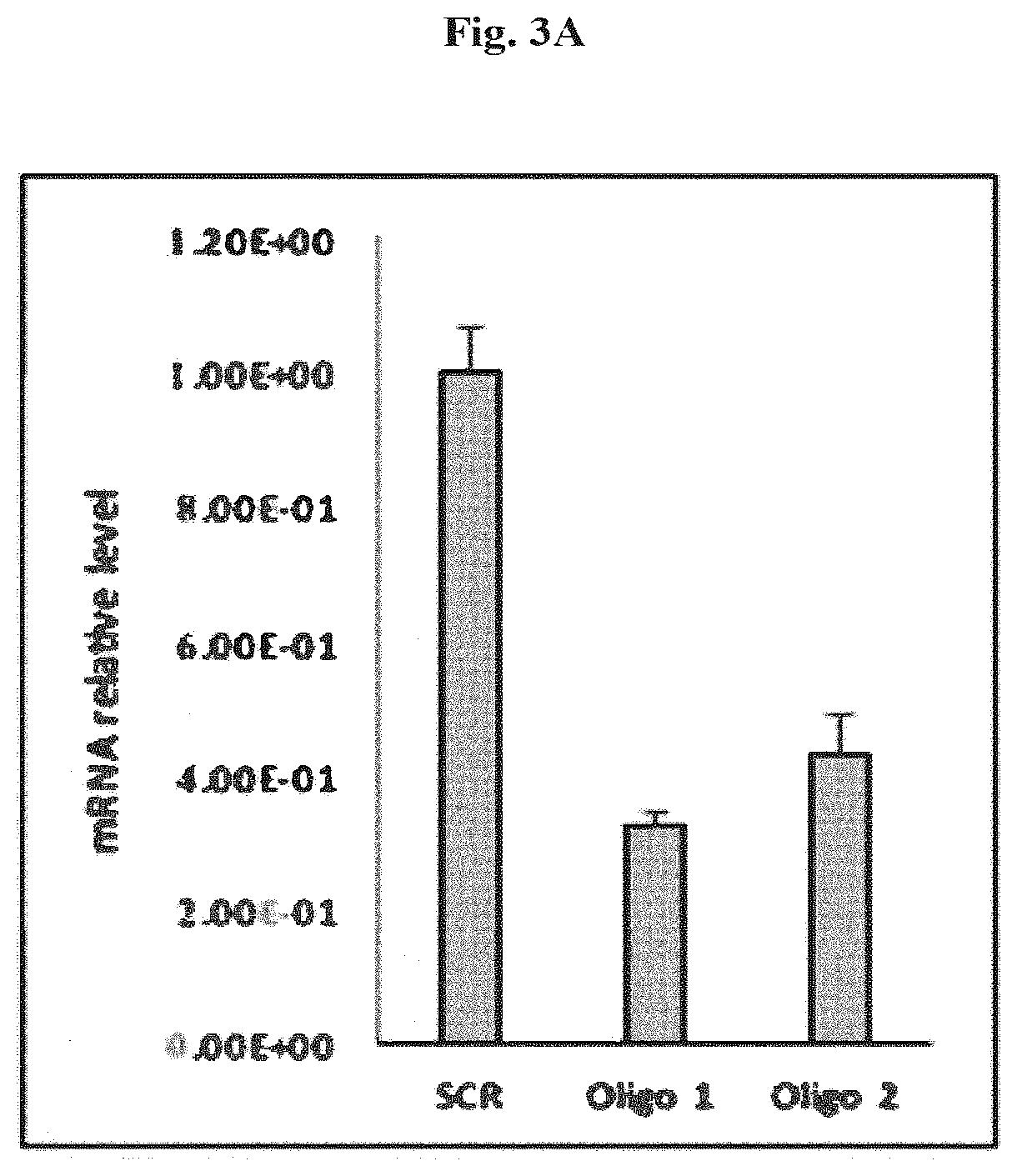 Patent US12576083 Figure 7 – Combinational therapy of LSD1 inhibitors with P21 activators in the treatment of cancer