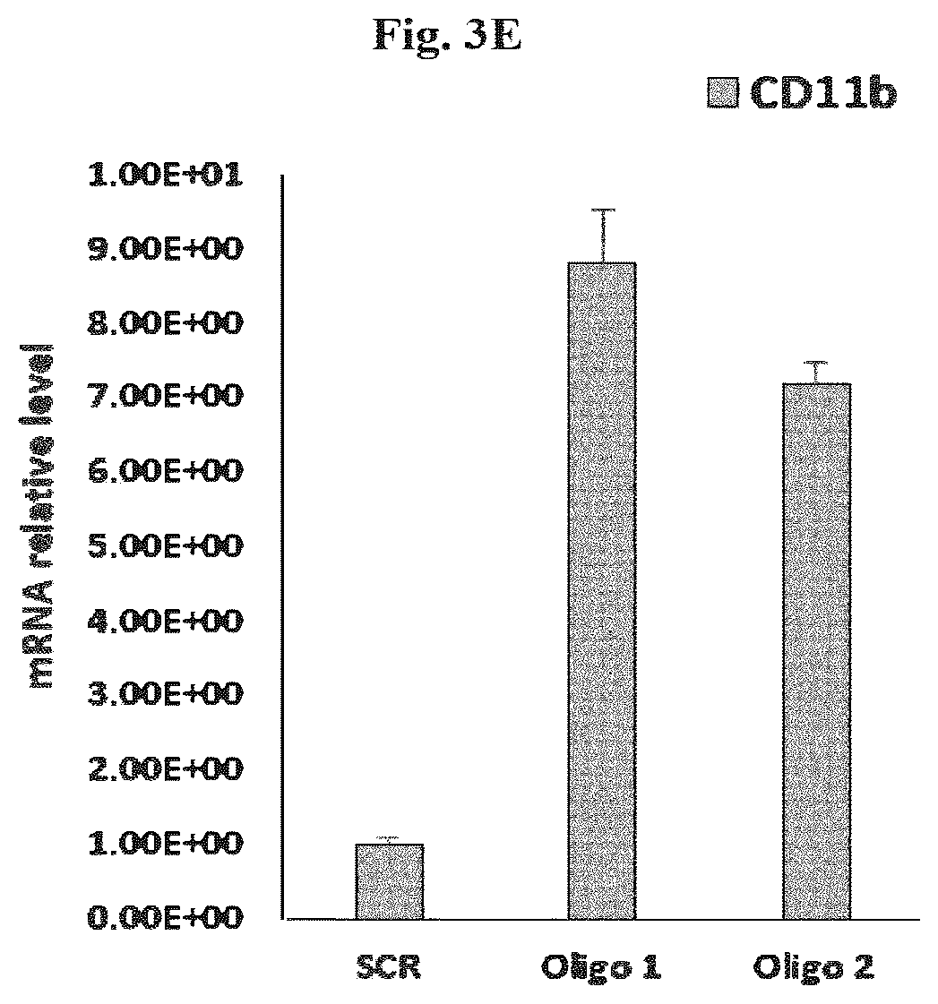 Patent US12576083 Figure 10 – Combinational therapy of LSD1 inhibitors with P21 activators in the treatment of cancer