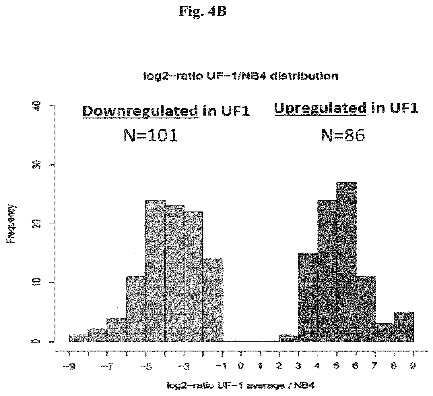 Patent US12576083 Figure 13 – Combinational therapy of LSD1 inhibitors with P21 activators in the treatment of cancer