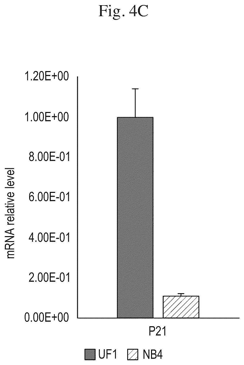 Patent US12576083 Figure 14 – Combinational therapy of LSD1 inhibitors with P21 activators in the treatment of cancer