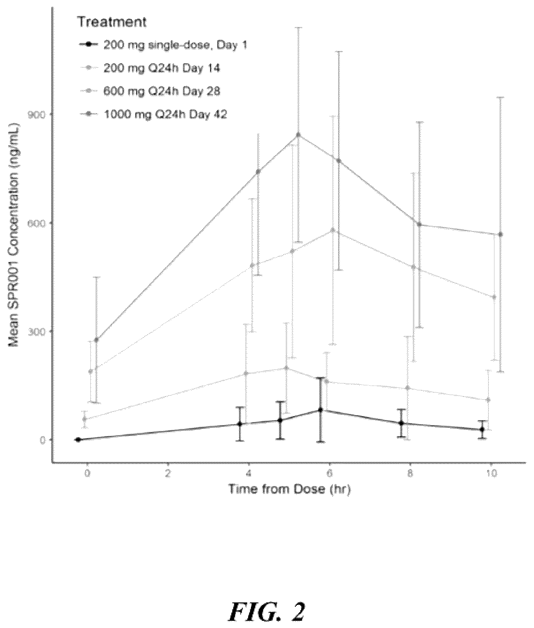 Patent US12576084 Figure 2 – Methods for treating testicular and ovarian adrenal rest tumors