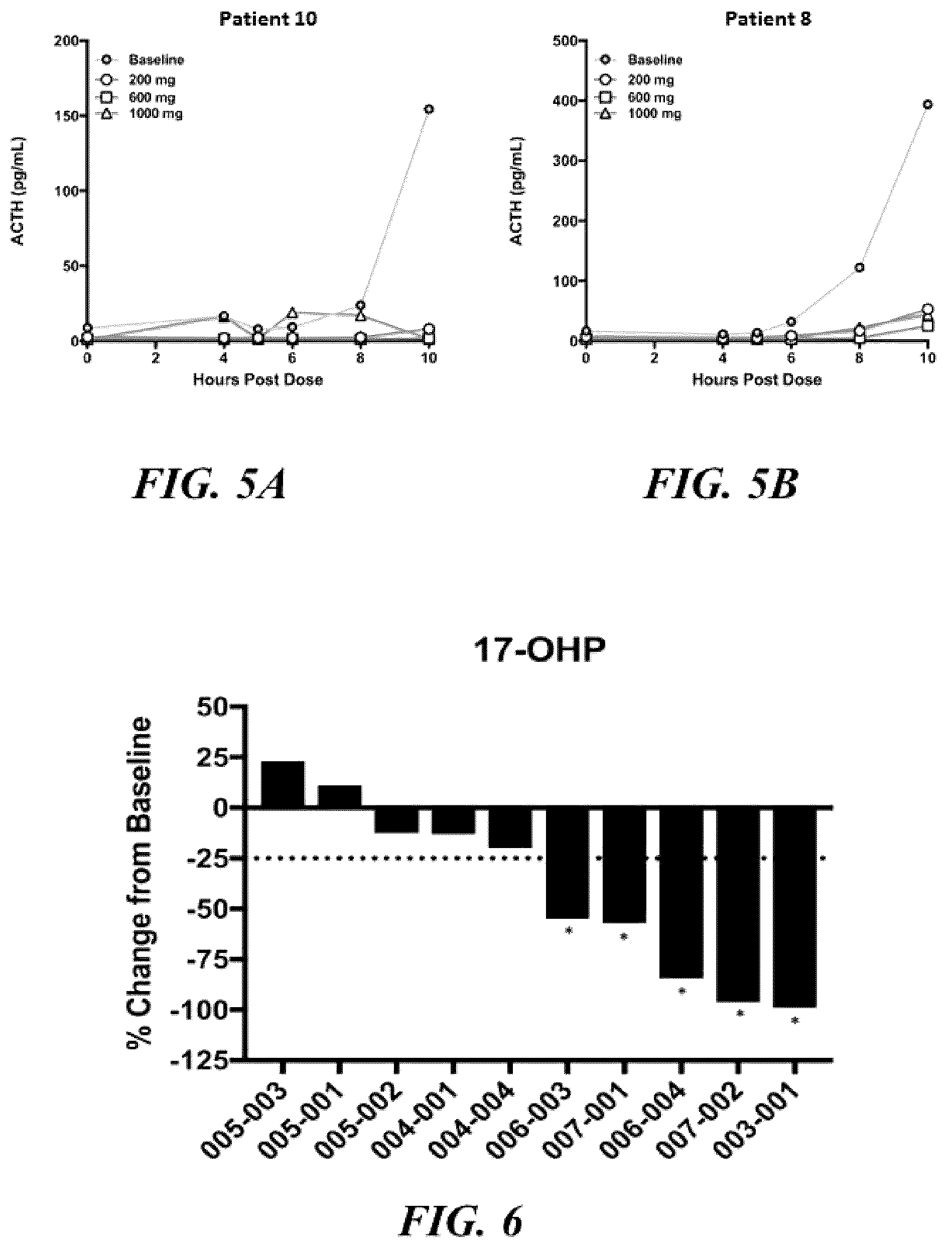 Patent US12576084 Figure 4 – Methods for treating testicular and ovarian adrenal rest tumors