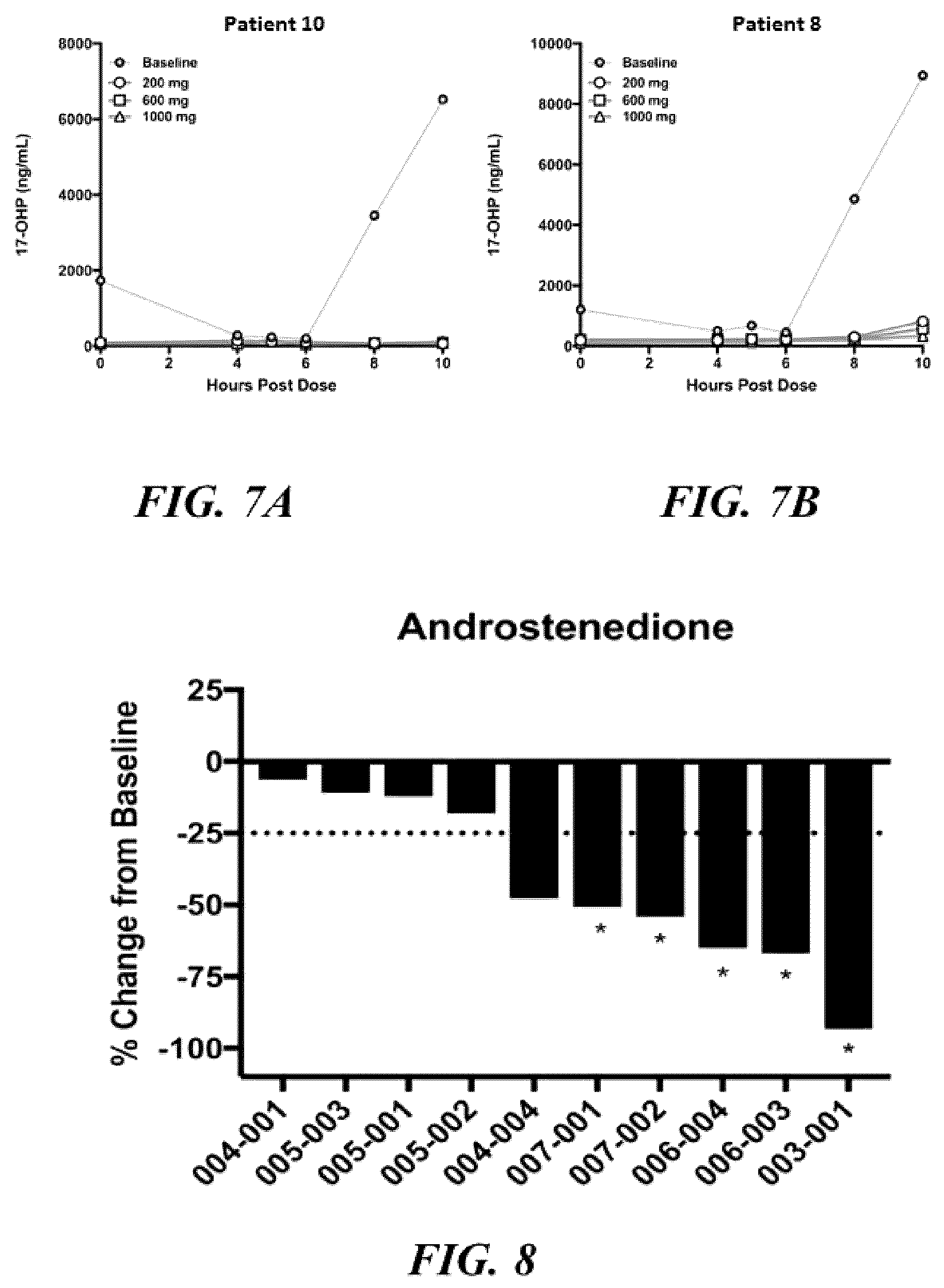Patent US12576084 Figure 5 – Methods for treating testicular and ovarian adrenal rest tumors
