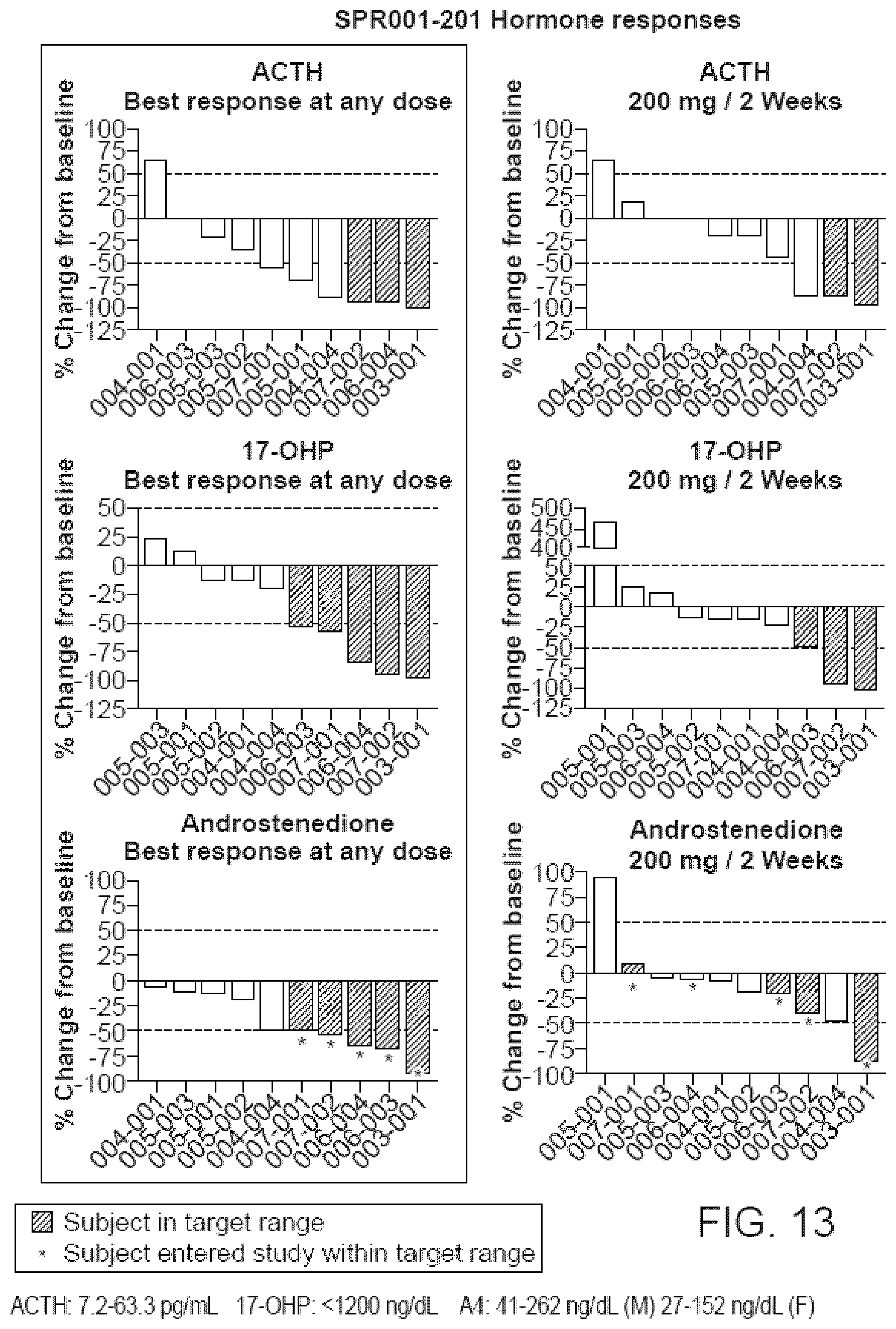 Patent US12576084 Figure 9 – Methods for treating testicular and ovarian adrenal rest tumors