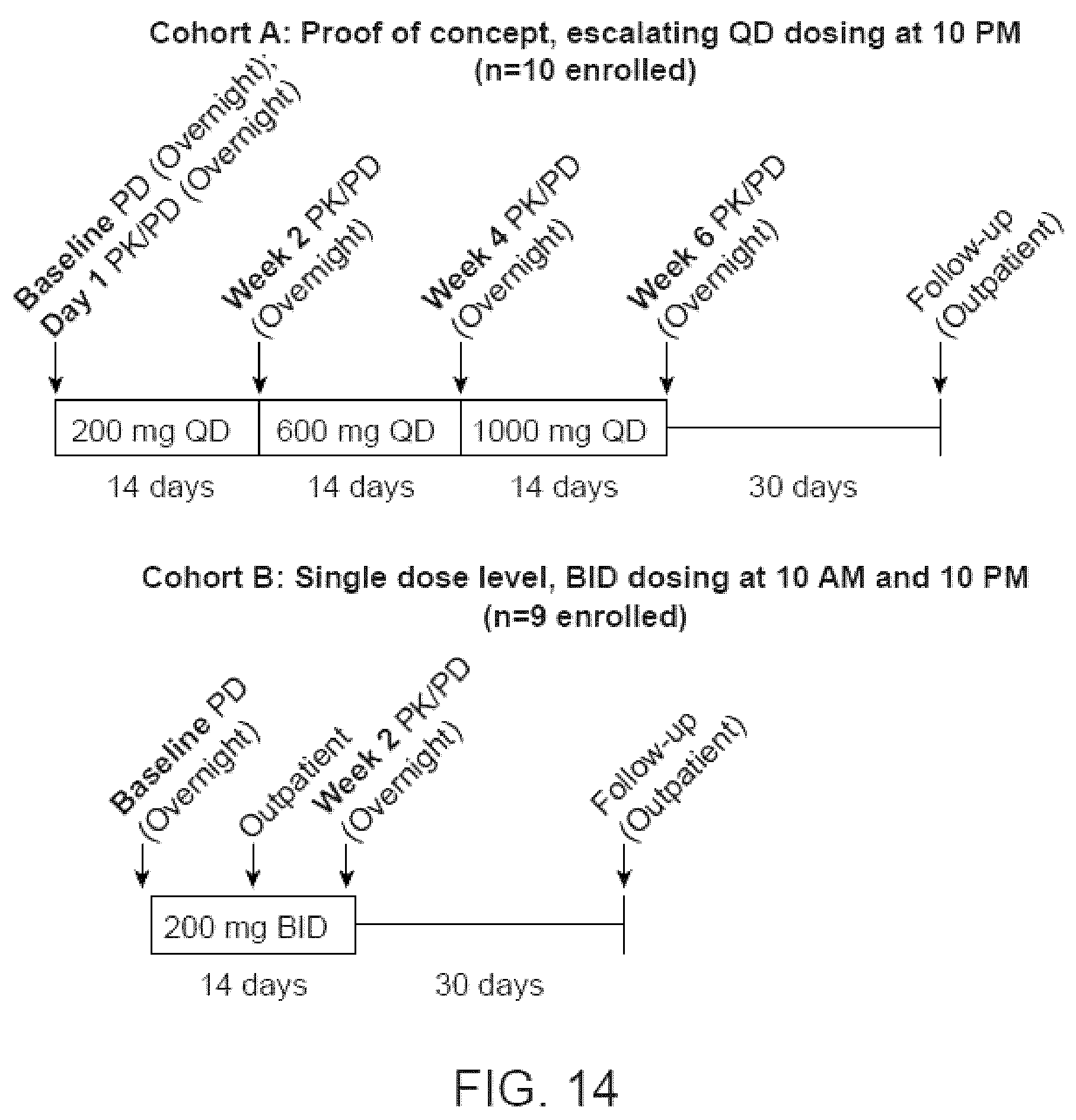 Patent US12576084 Figure 11 – Methods for treating testicular and ovarian adrenal rest tumors