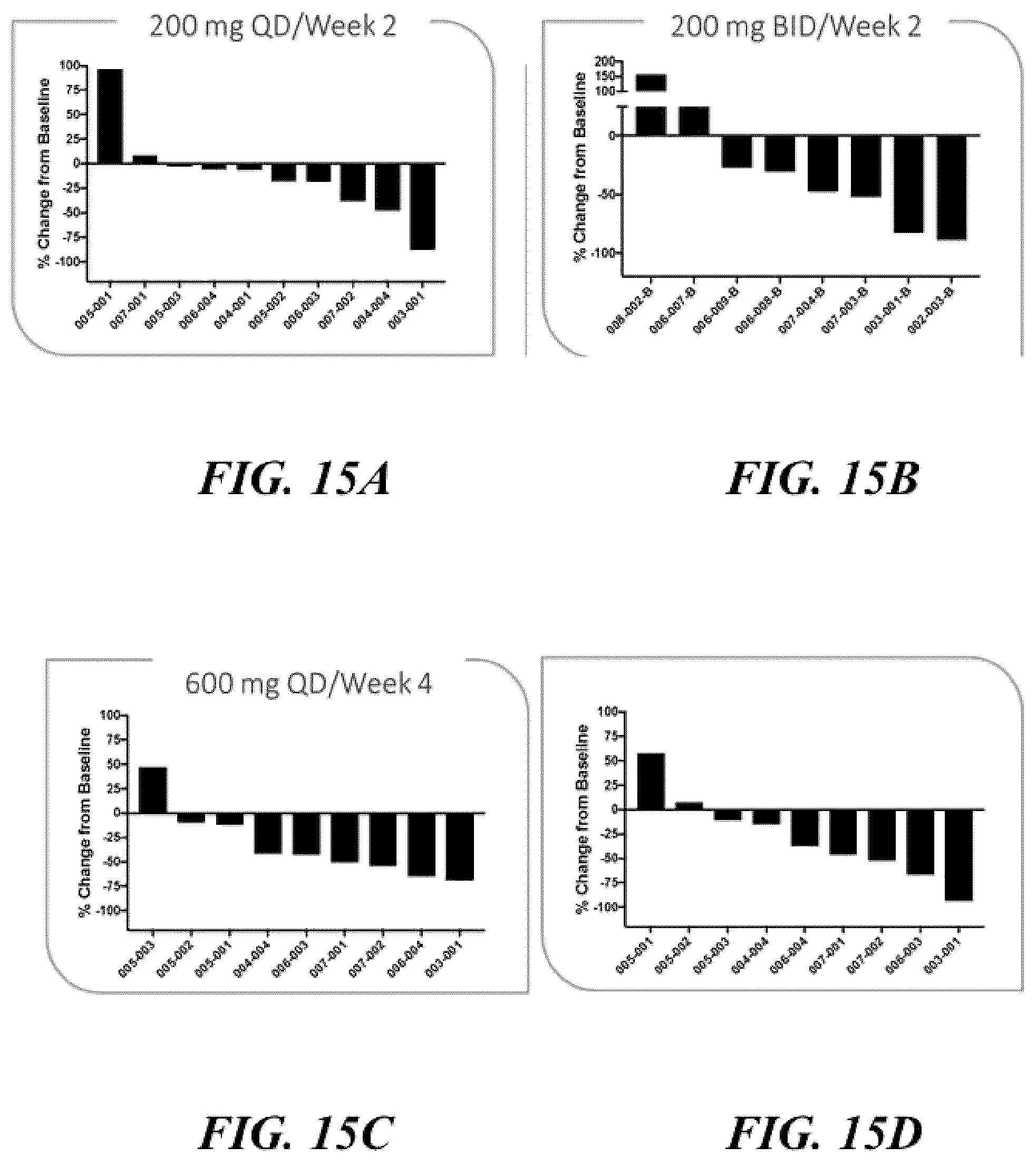 Patent US12576084 Figure 12 – Methods for treating testicular and ovarian adrenal rest tumors