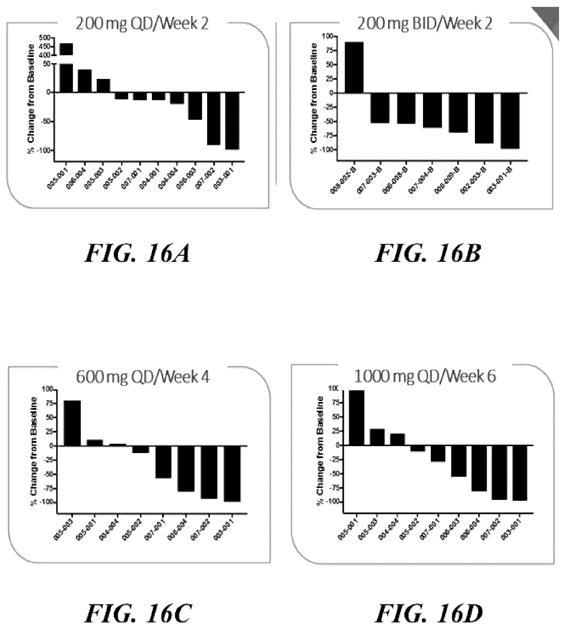 Patent US12576084 Figure 13 – Methods for treating testicular and ovarian adrenal rest tumors