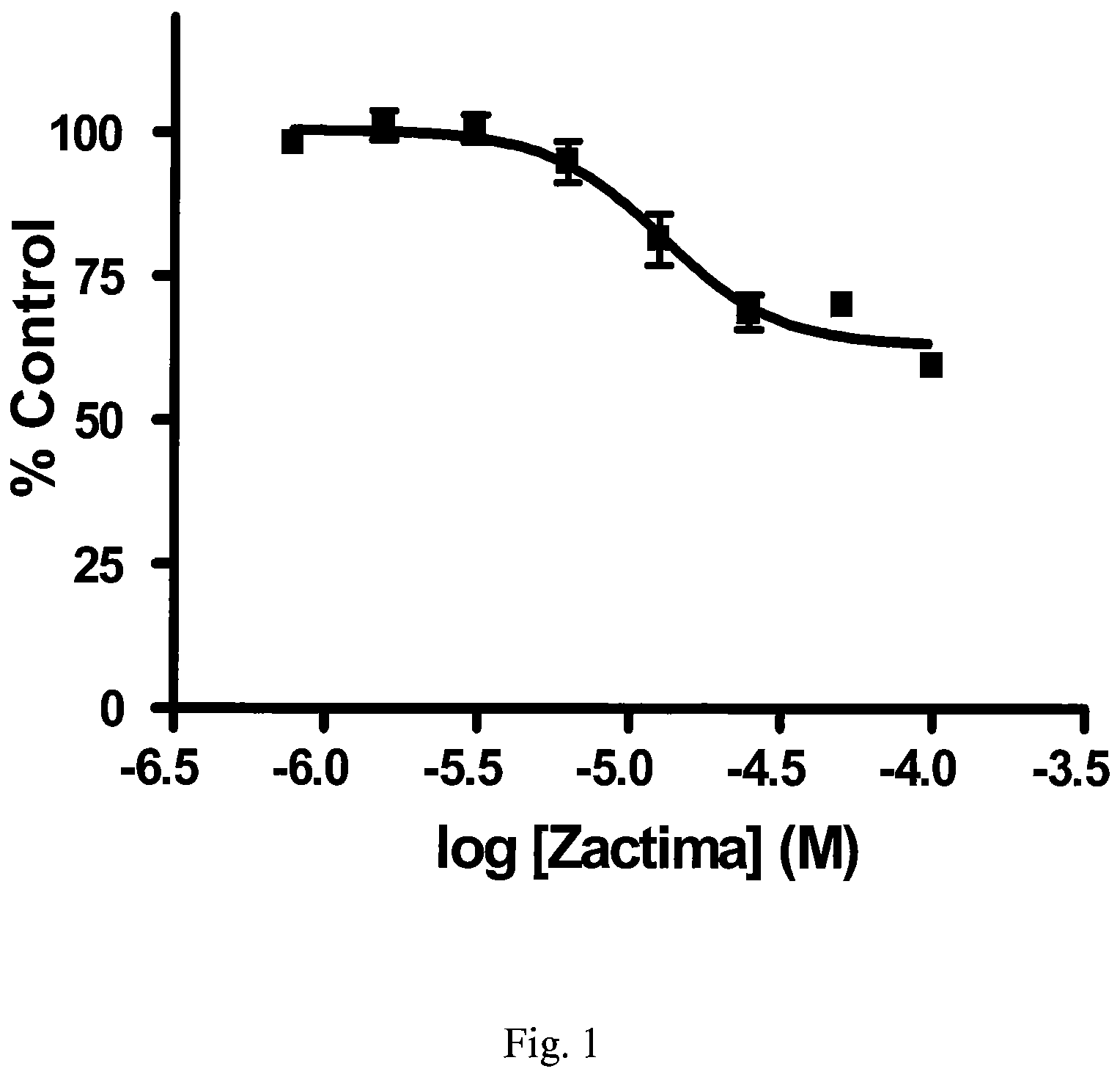 Patent US12576085 Figure 1 – Combination comprising an ATP analog and an adenosine receptor antagonist or a nucleobase/nucleoside analog for the treatment of cancer