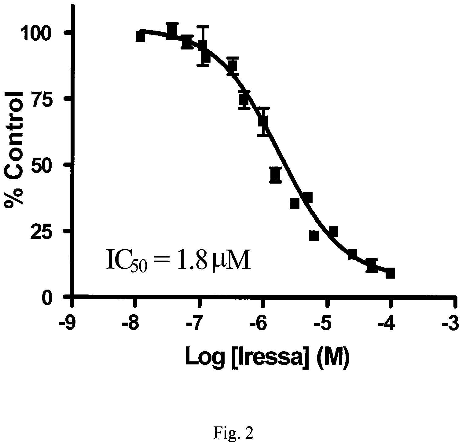 Patent US12576085 Figure 2 – Combination comprising an ATP analog and an adenosine receptor antagonist or a nucleobase/nucleoside analog for the treatment of cancer