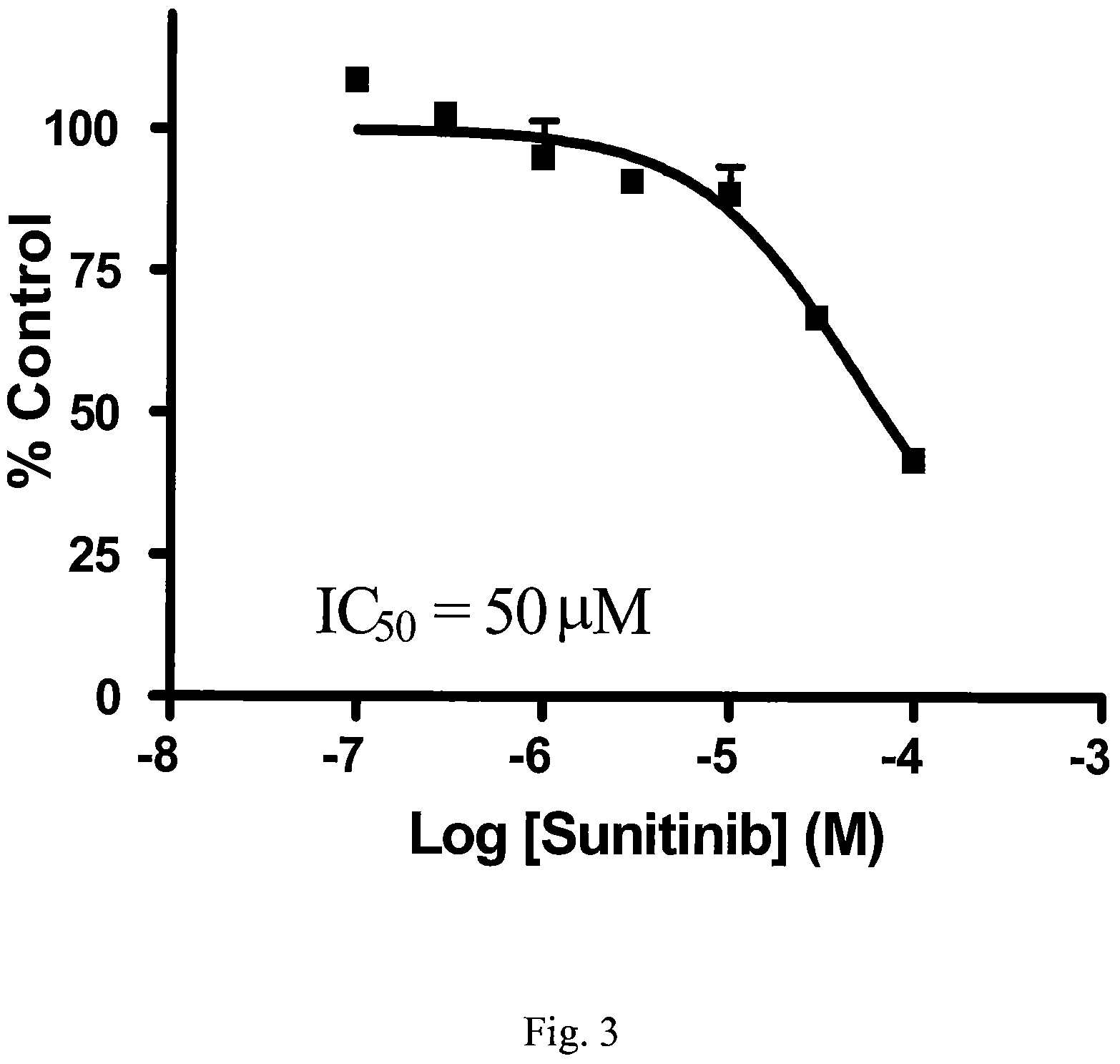 Patent US12576085 Figure 3 – Combination comprising an ATP analog and an adenosine receptor antagonist or a nucleobase/nucleoside analog for the treatment of cancer