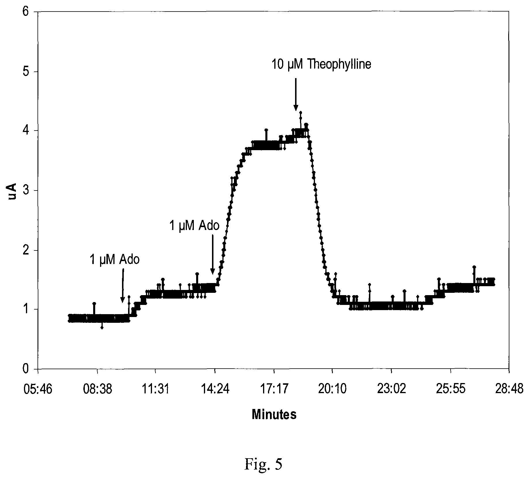 Patent US12576085 Figure 5 – Combination comprising an ATP analog and an adenosine receptor antagonist or a nucleobase/nucleoside analog for the treatment of cancer