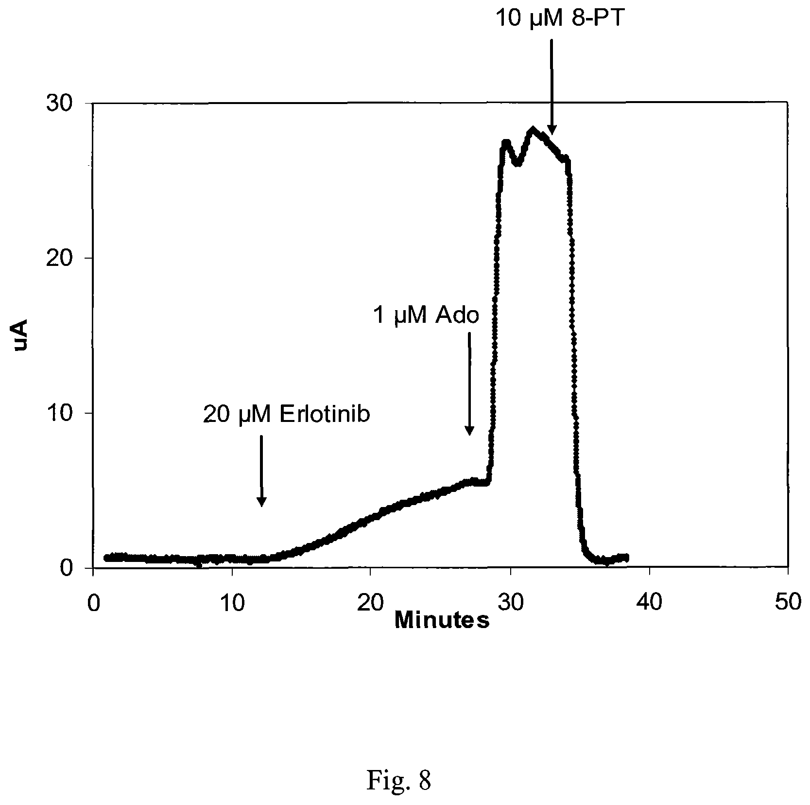 Patent US12576085 Figure 8 – Combination comprising an ATP analog and an adenosine receptor antagonist or a nucleobase/nucleoside analog for the treatment of cancer