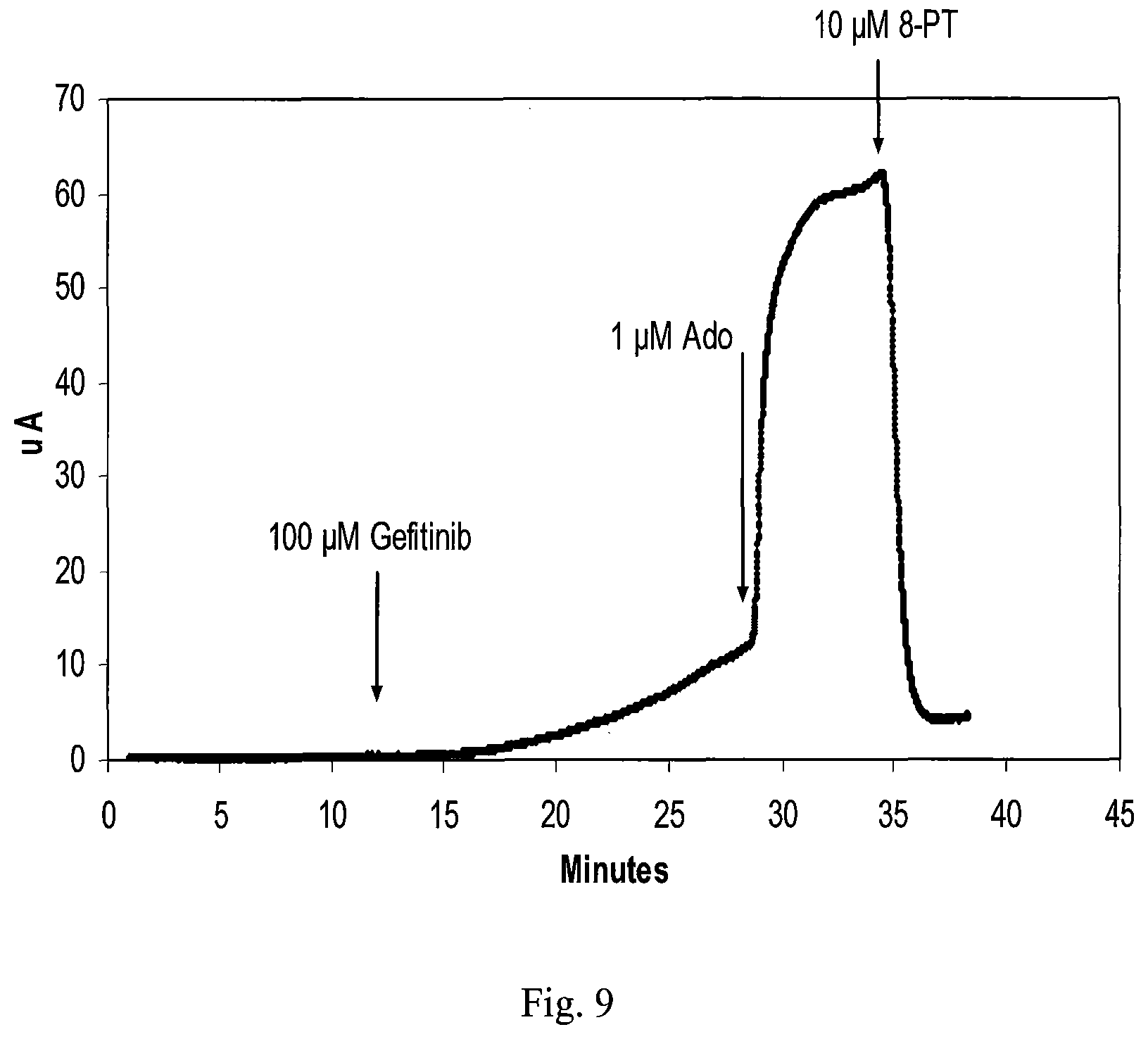 Patent US12576085 Figure 9 – Combination comprising an ATP analog and an adenosine receptor antagonist or a nucleobase/nucleoside analog for the treatment of cancer