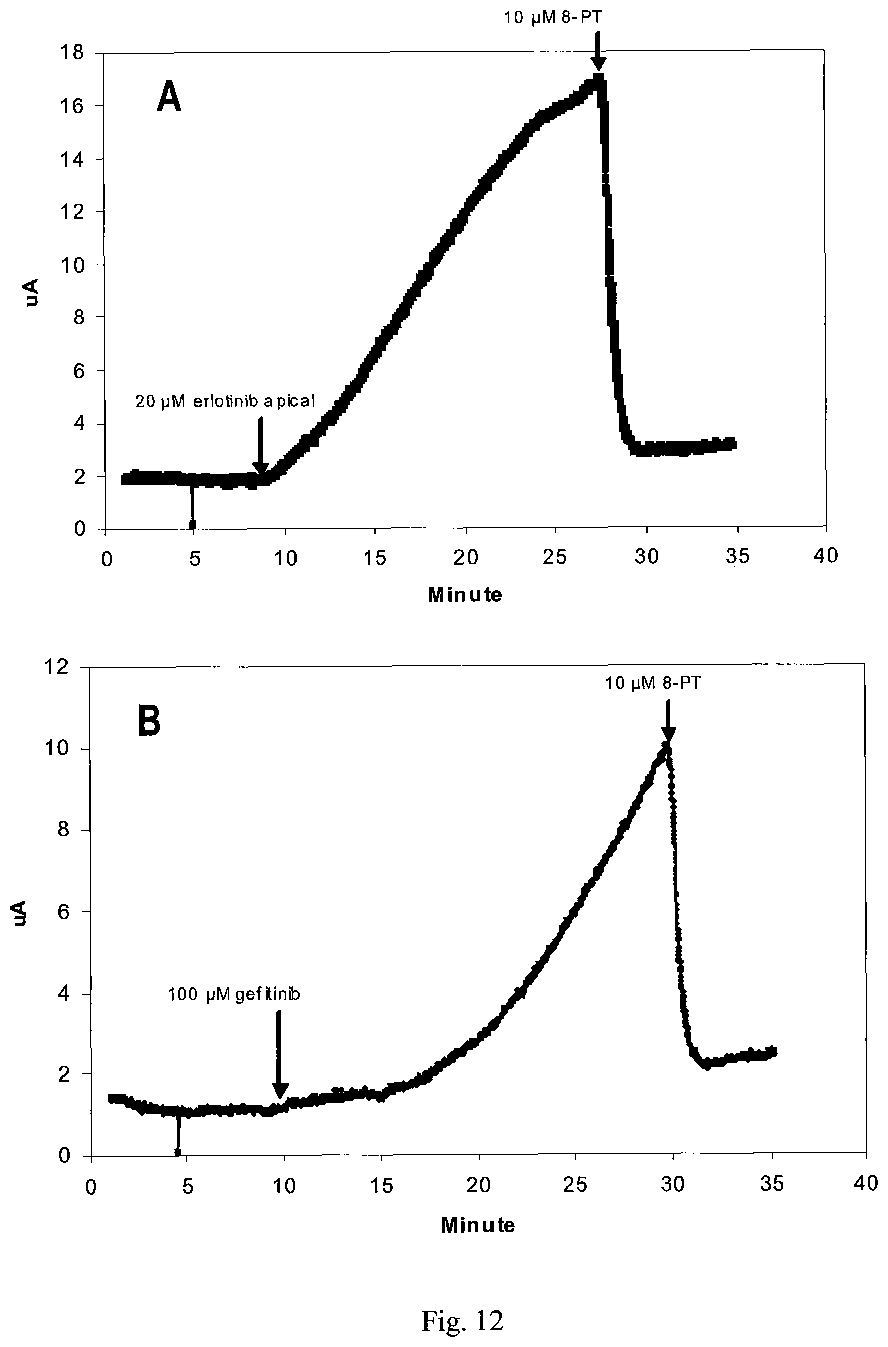 Patent US12576085 Figure 12 – Combination comprising an ATP analog and an adenosine receptor antagonist or a nucleobase/nucleoside analog for the treatment of cancer