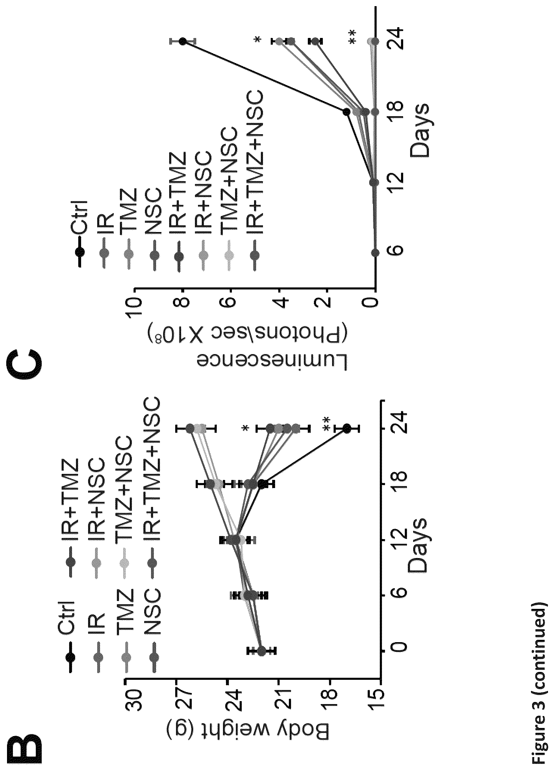 Patent US12576088 Figure 8 – Methods for enhancing cytotoxic cancer therapy through inhibition of ATG4B