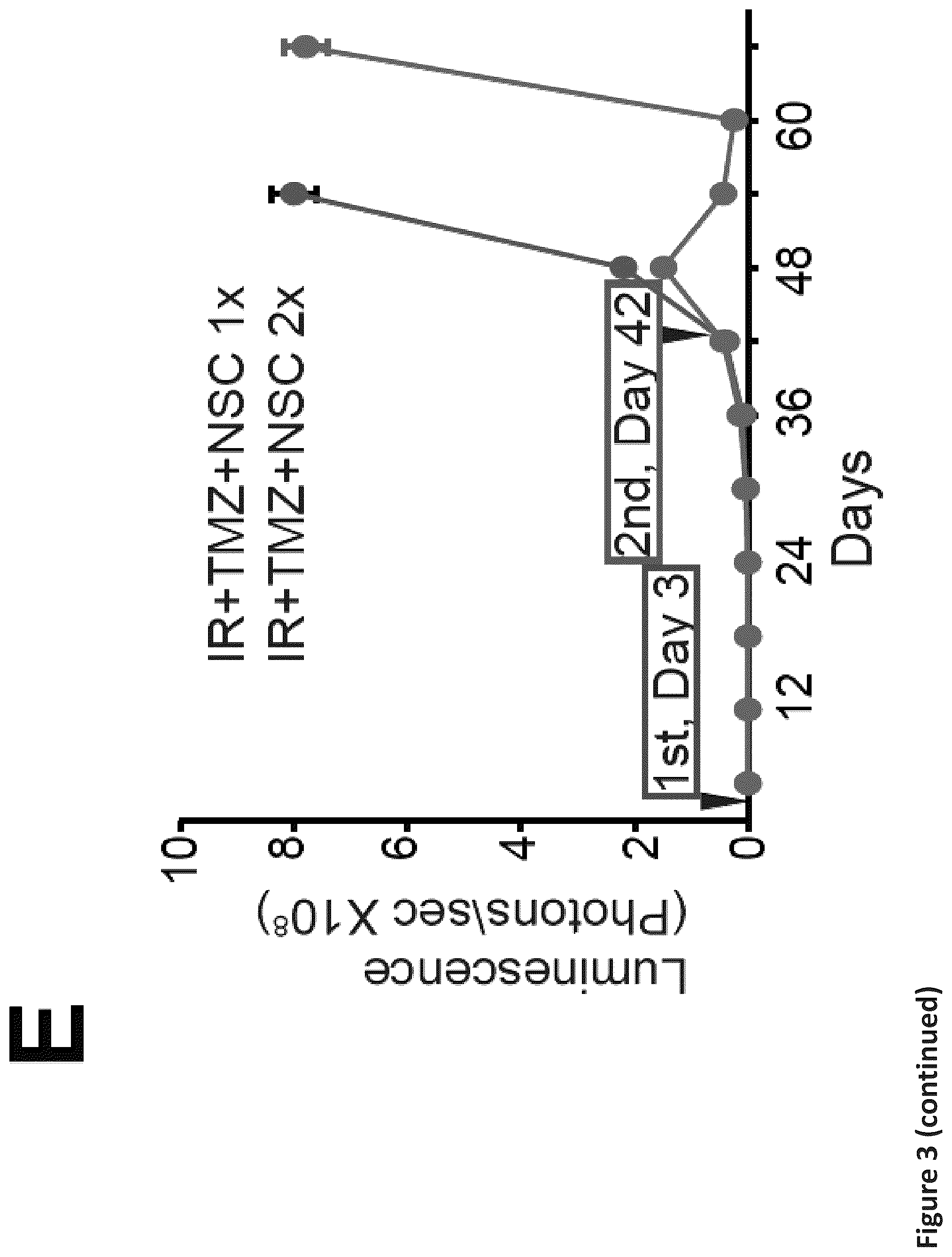 Patent US12576088 Figure 10 – Methods for enhancing cytotoxic cancer therapy through inhibition of ATG4B