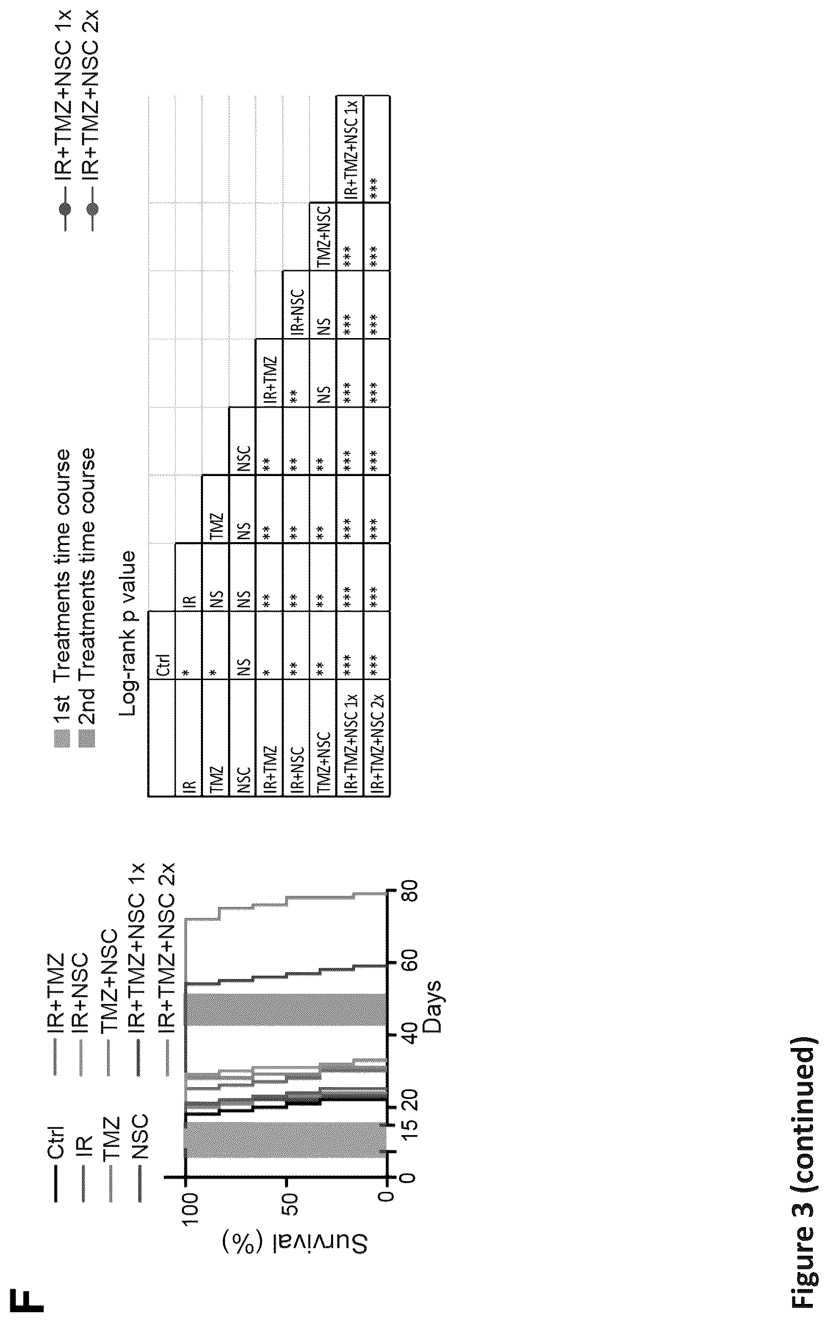 Patent US12576088 Figure 11 – Methods for enhancing cytotoxic cancer therapy through inhibition of ATG4B