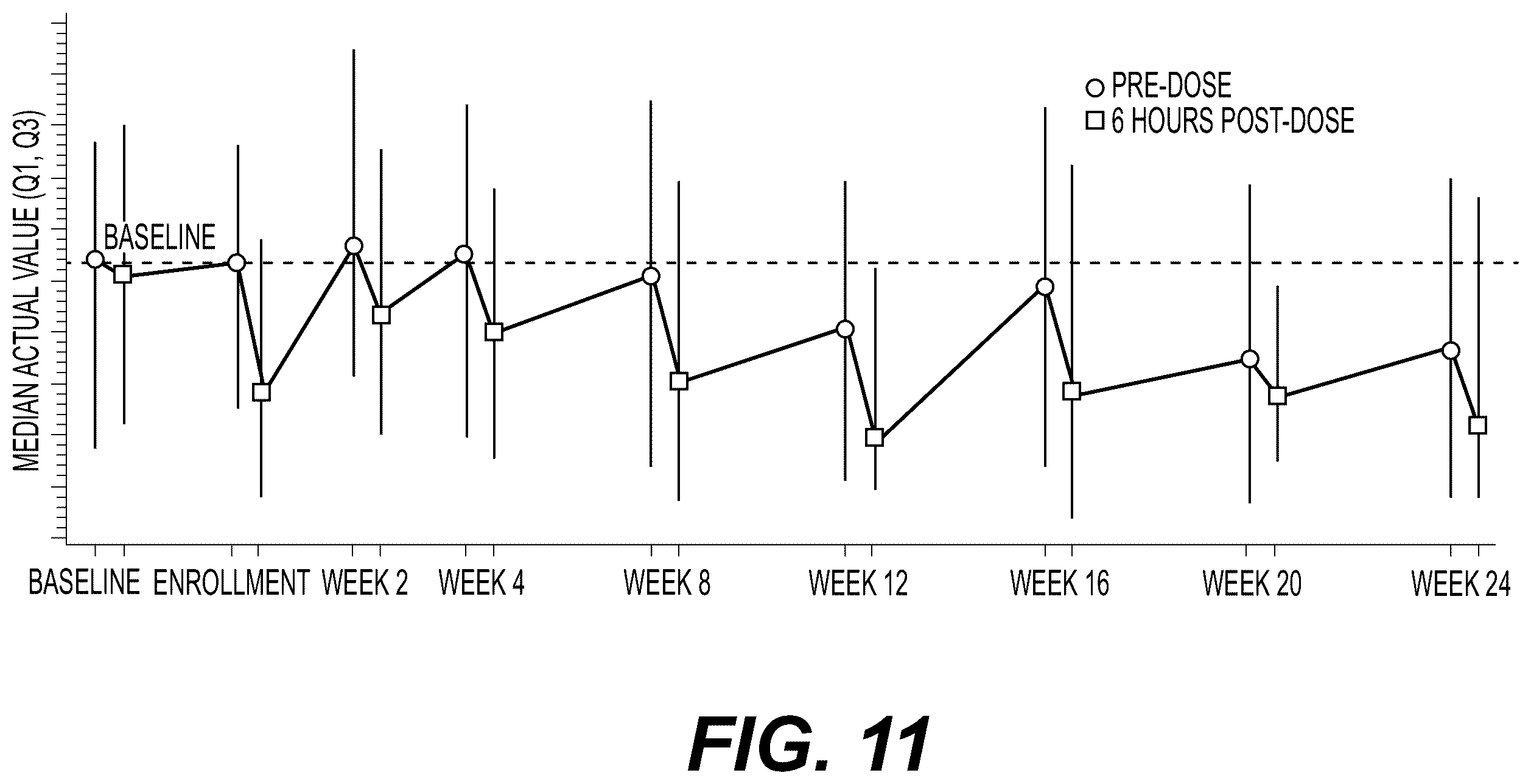 Patent US12576089 Figure 11 – Platelet count-agnostic methods of treating myelofibrosis