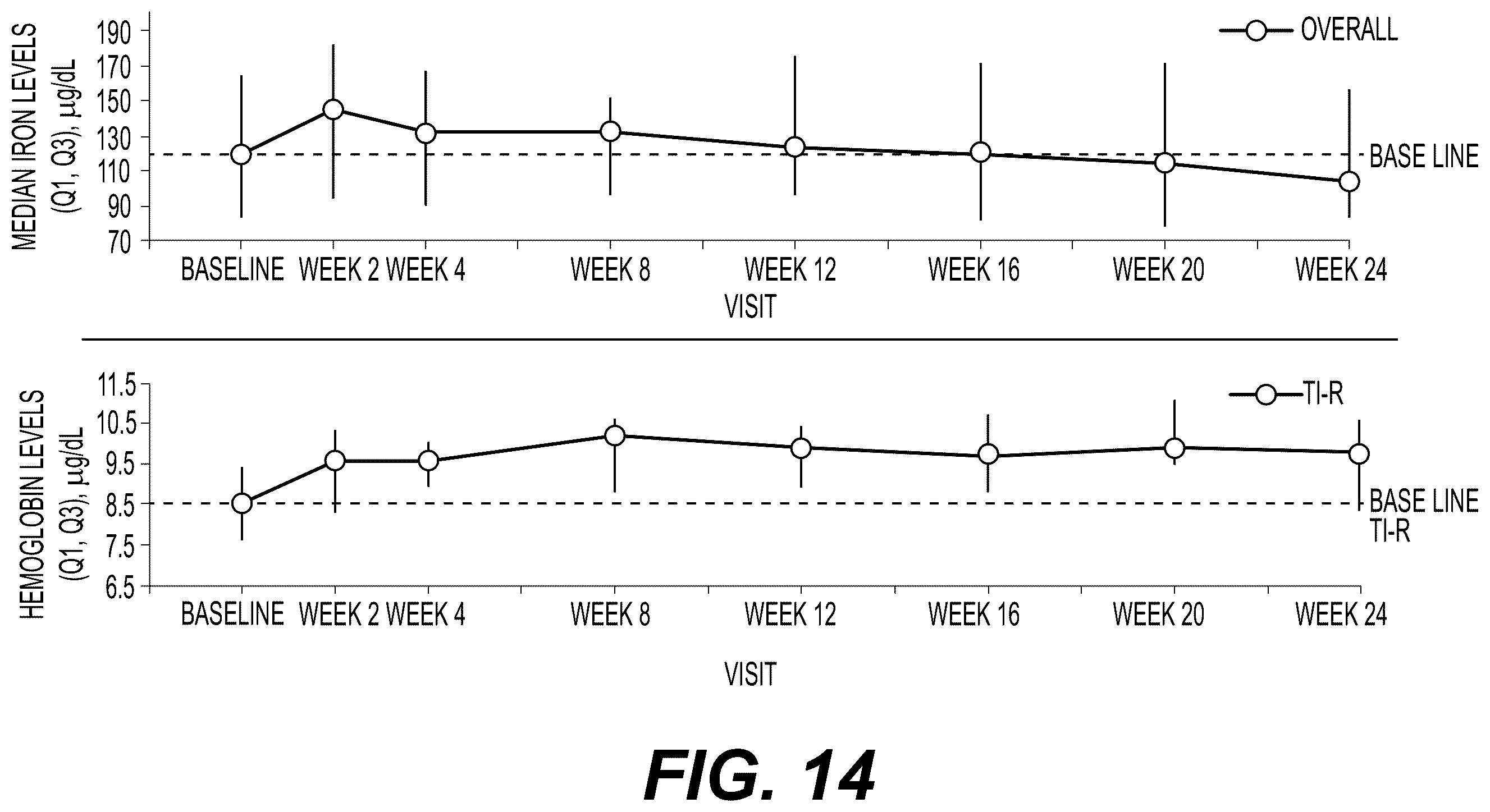 Patent US12576089 Figure 14 – Platelet count-agnostic methods of treating myelofibrosis