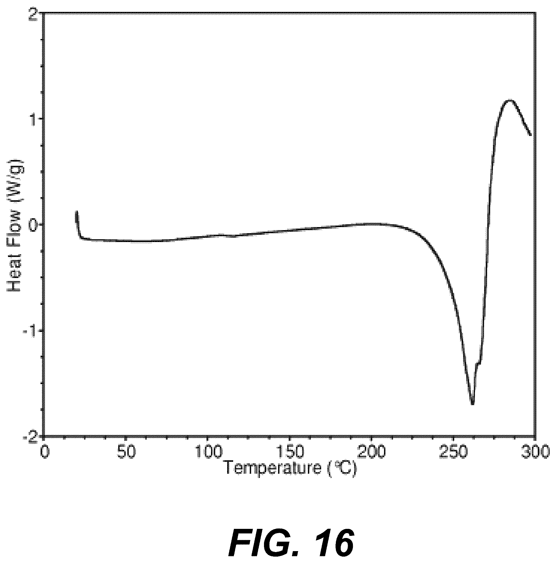 Patent US12576089 Figure 16 – Platelet count-agnostic methods of treating myelofibrosis