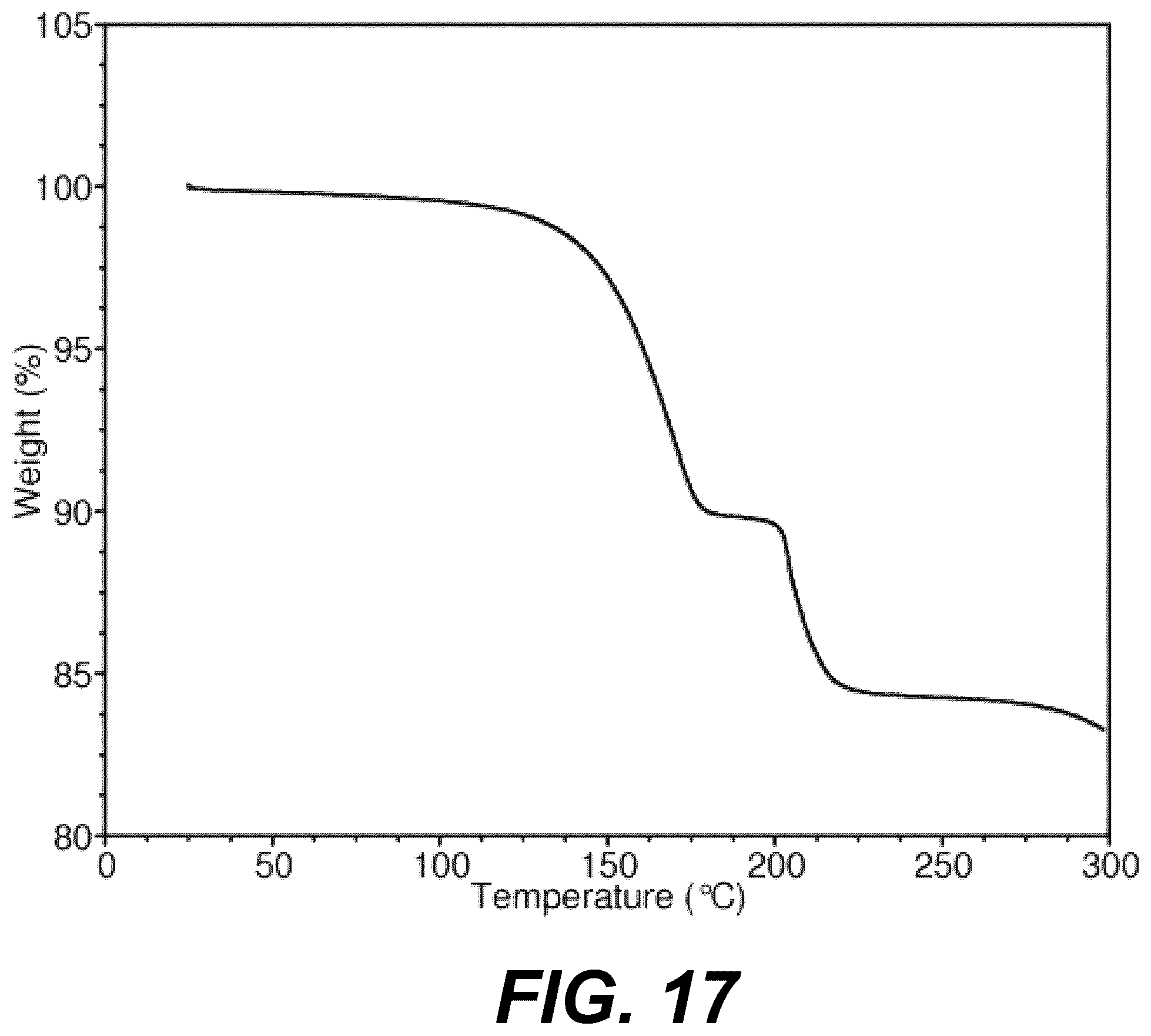 Patent US12576089 Figure 17 – Platelet count-agnostic methods of treating myelofibrosis