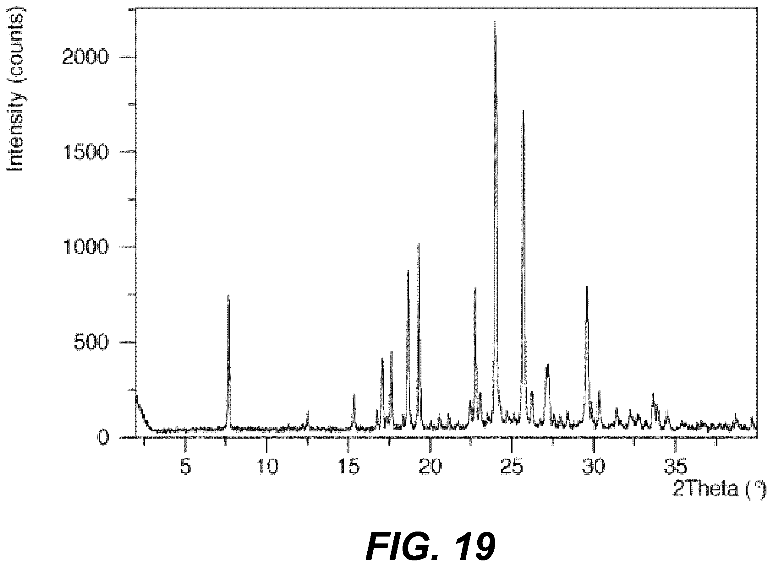 Patent US12576089 Figure 19 – Platelet count-agnostic methods of treating myelofibrosis