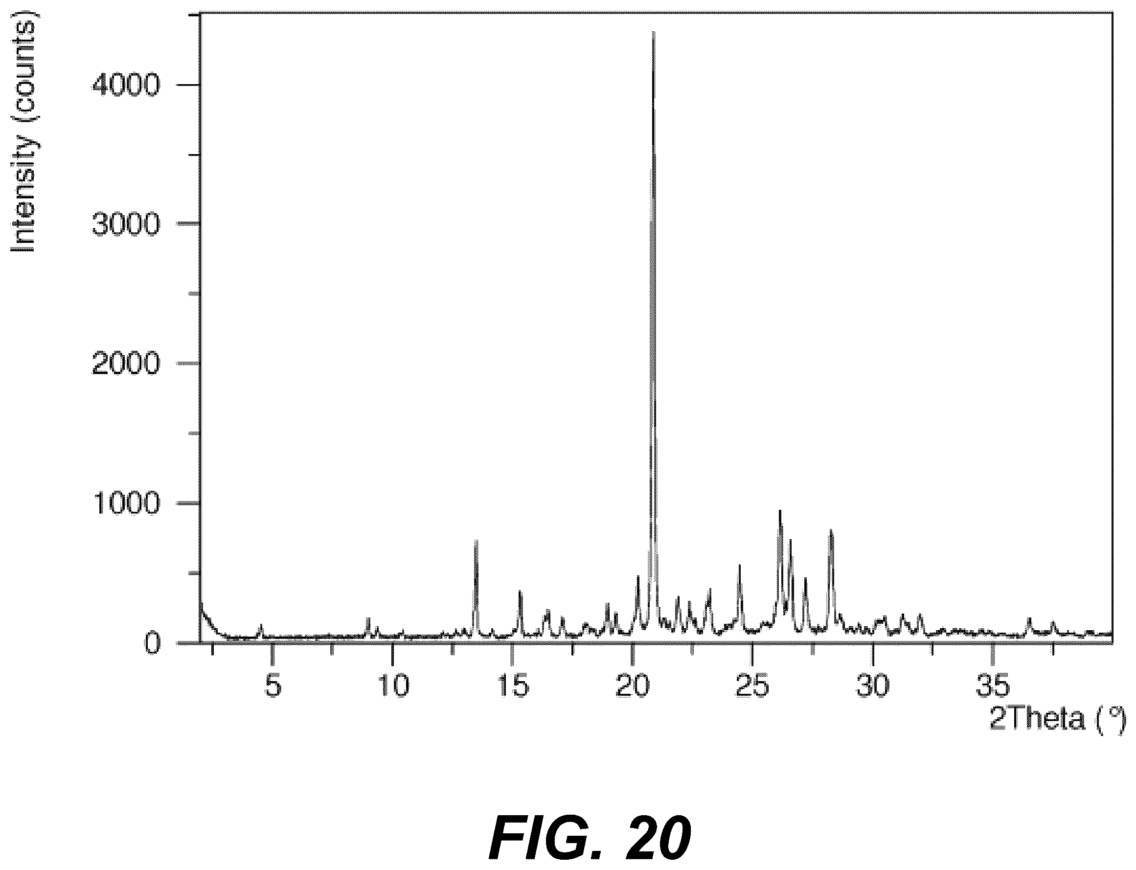 Patent US12576089 Figure 20 – Platelet count-agnostic methods of treating myelofibrosis
