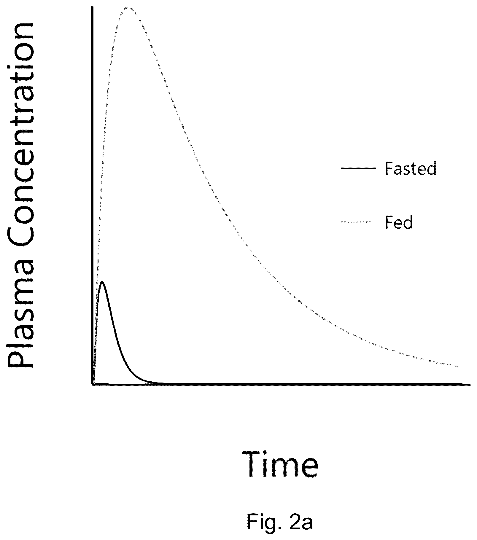 Patent US12576090 Figure 2 – Oral brexanolone compositions and methods of preparation and use
