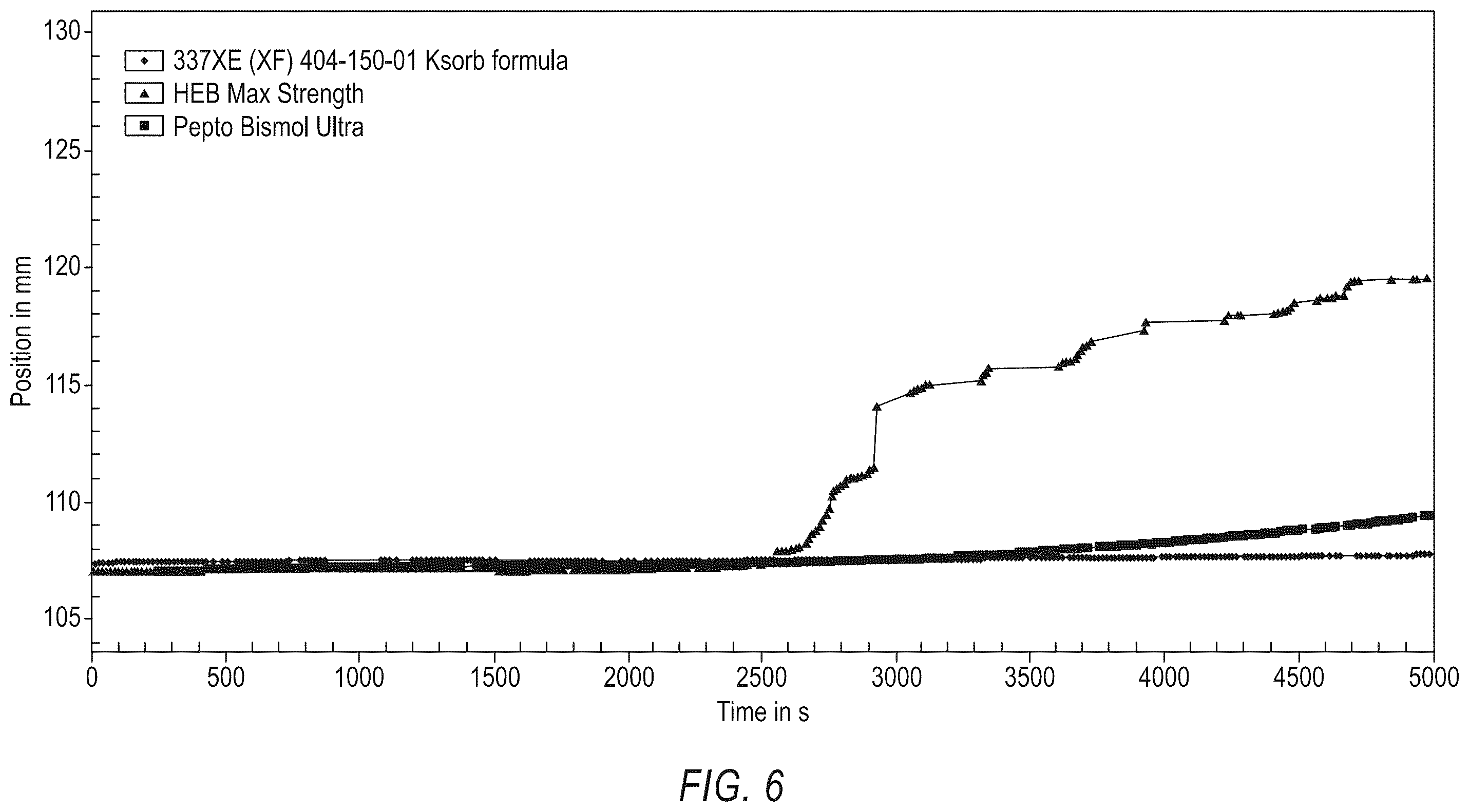 Patent US12576092 Figure 8 – Pharmaceutical suspensions for bismuth subsalicylates